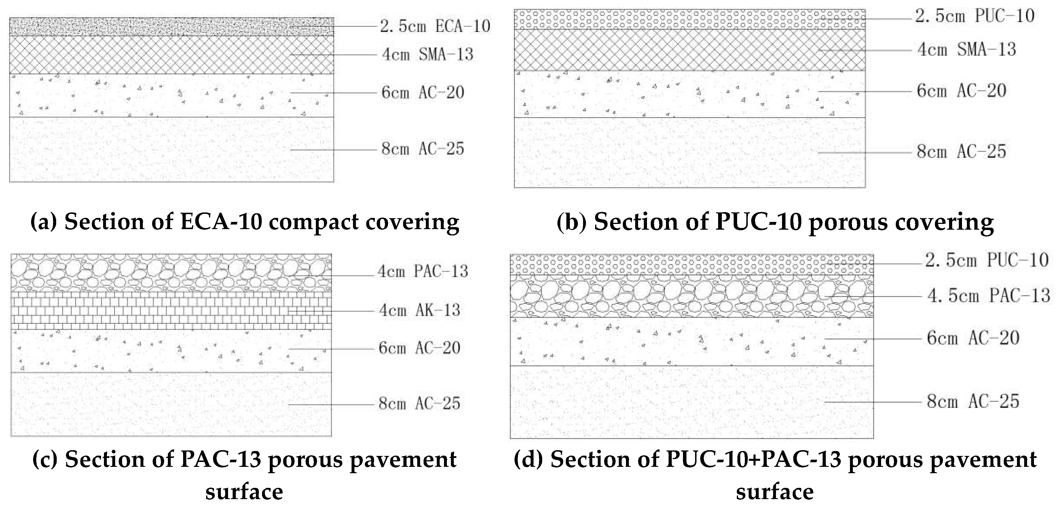 Preprints 92583 g001