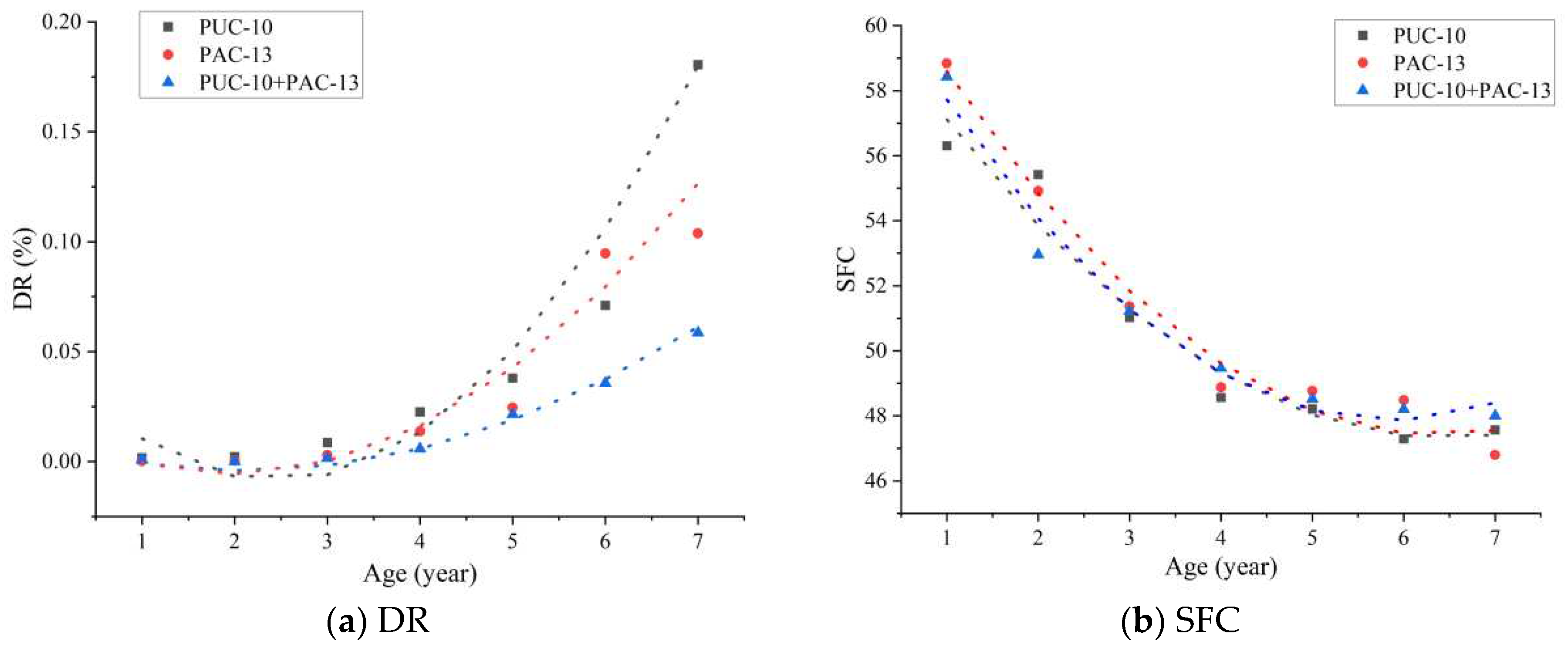 Preprints 92583 g005a