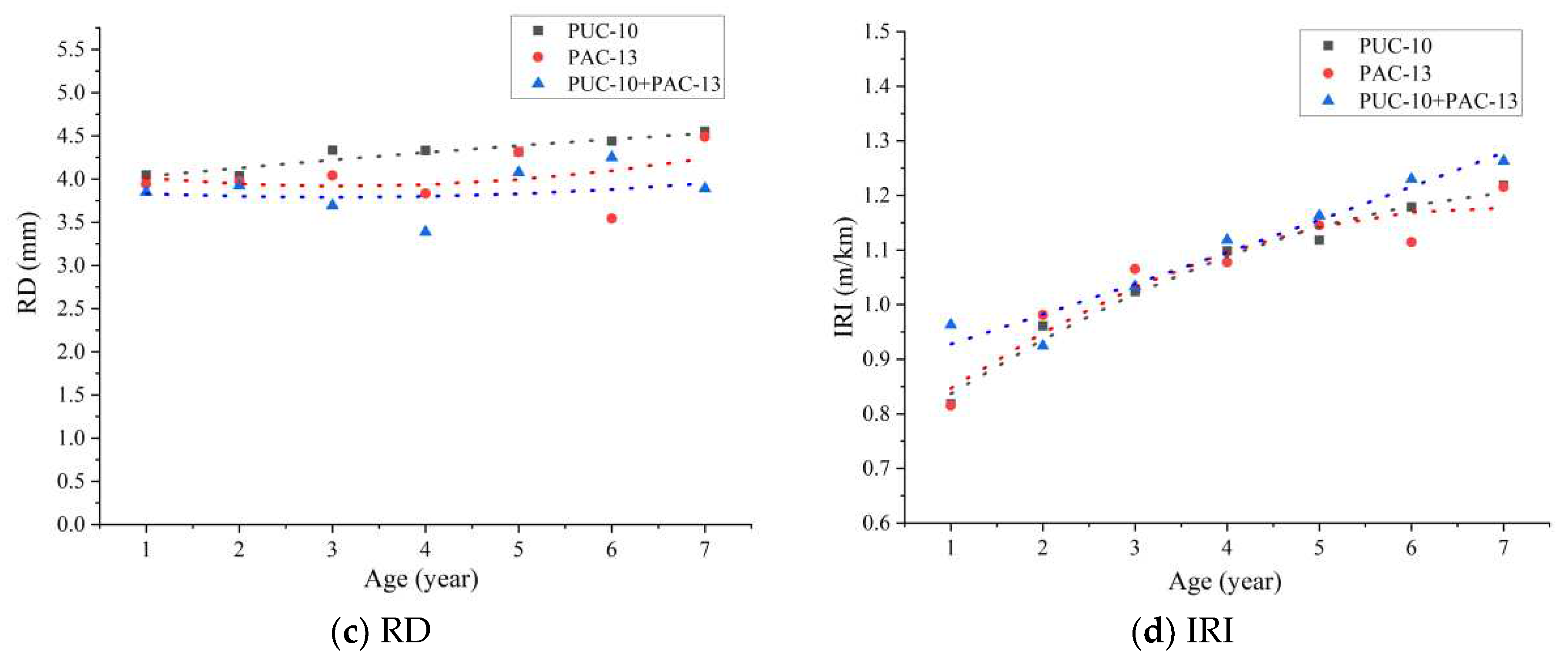 Preprints 92583 g005b