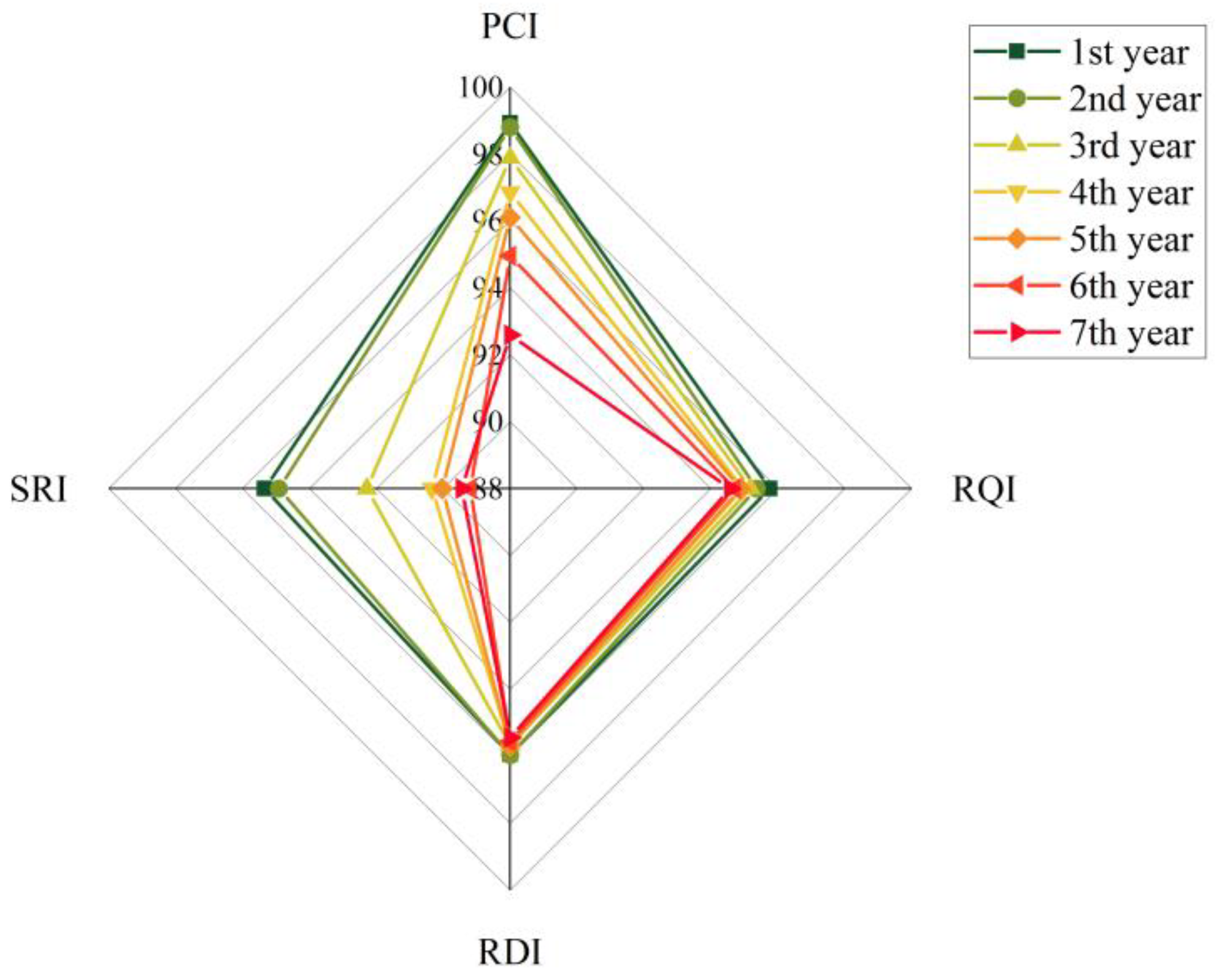 Preprints 92583 g009