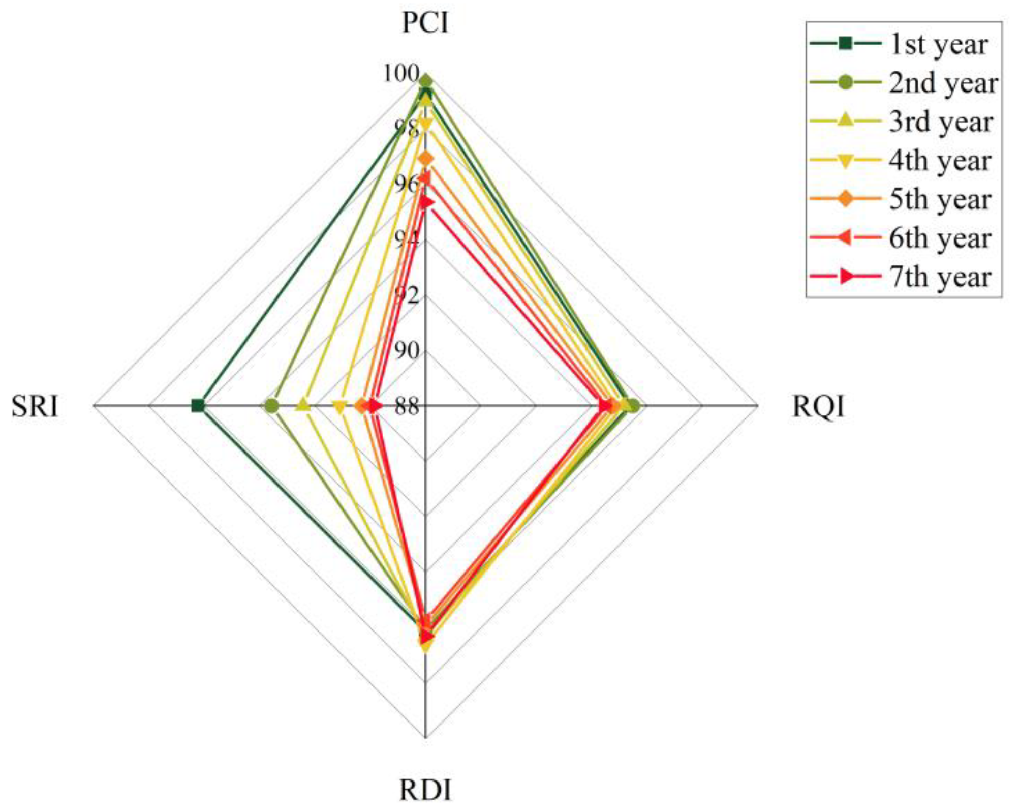 Preprints 92583 g011