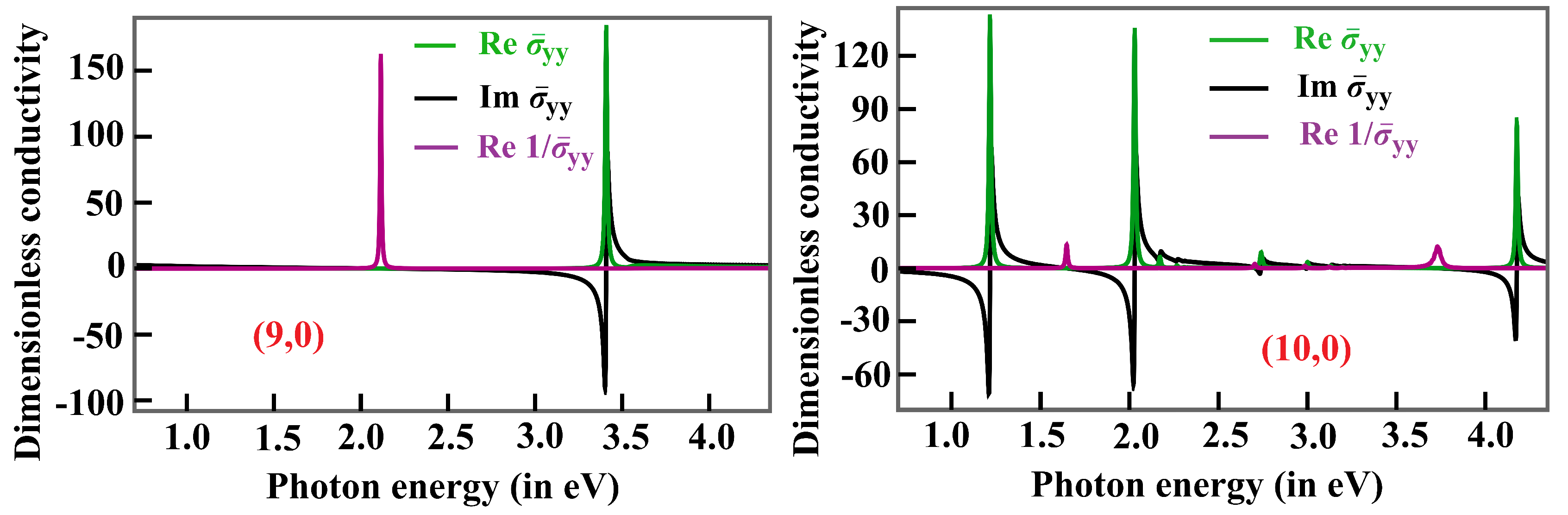 Preprints 150760 g003