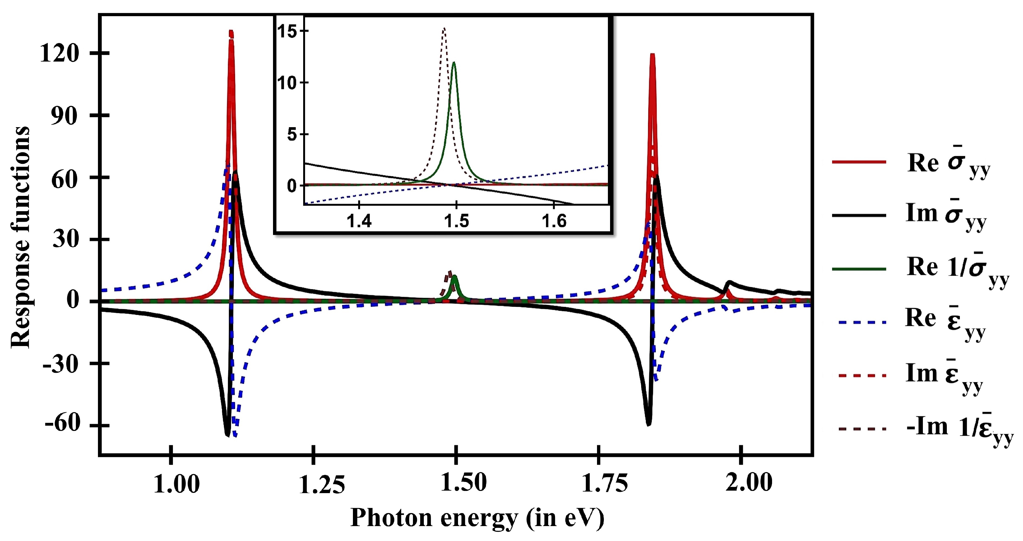 Preprints 150760 g004