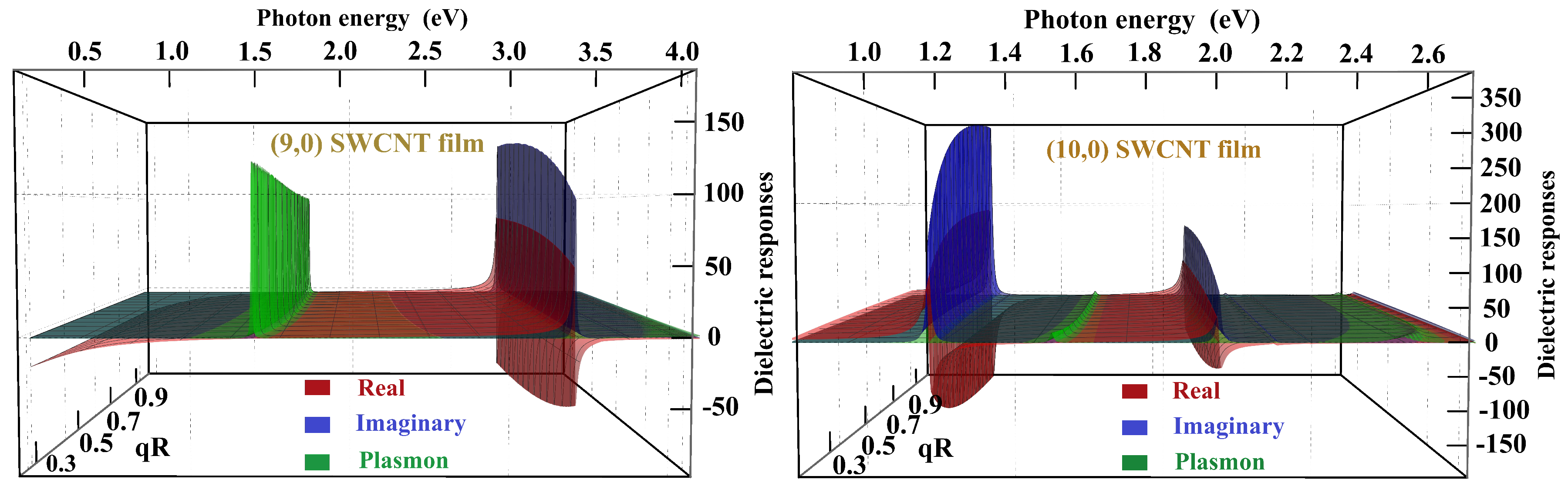 Preprints 150760 g005