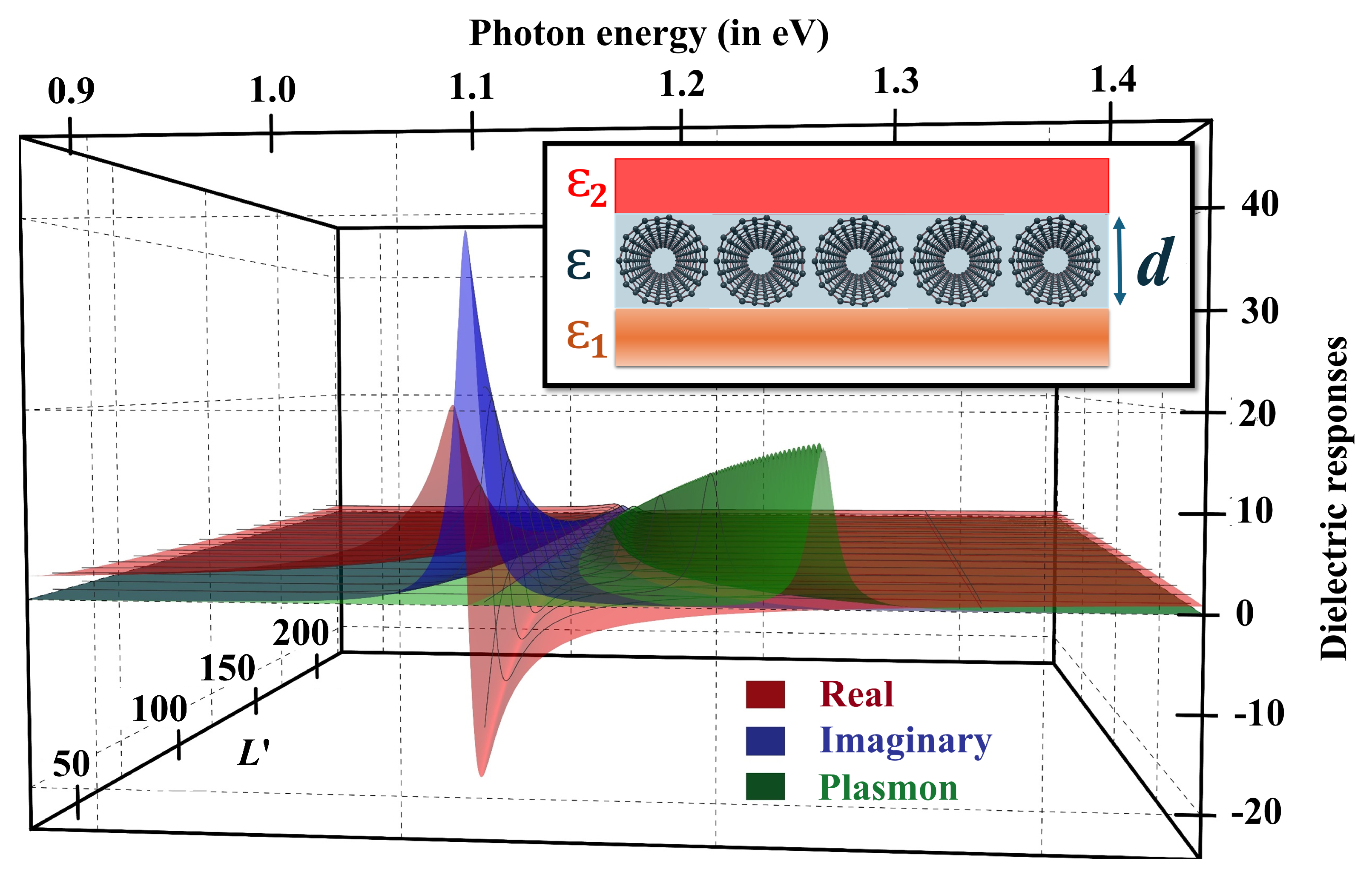 Preprints 150760 g007