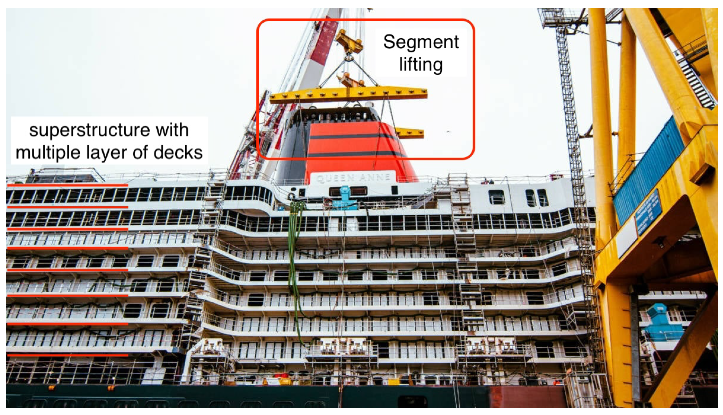 Preprints 142434 g001