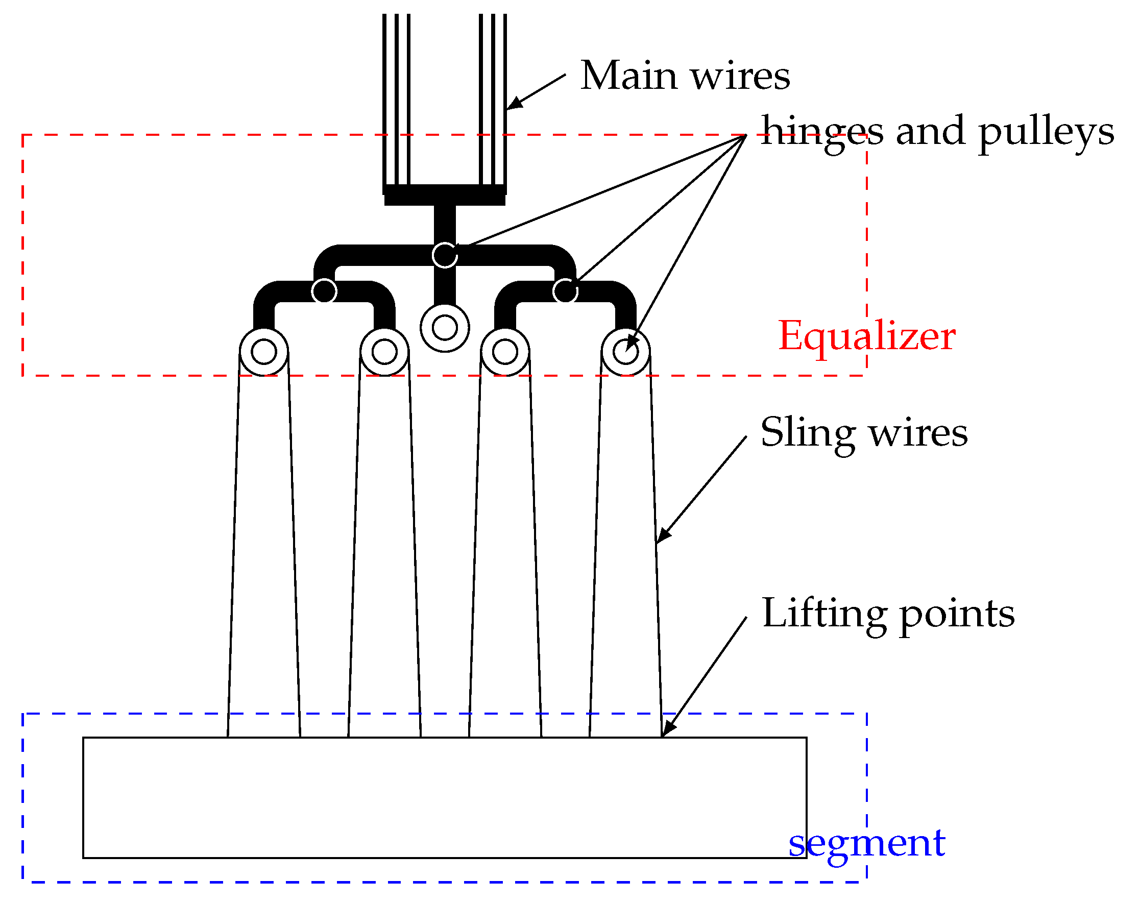 Preprints 142434 g003