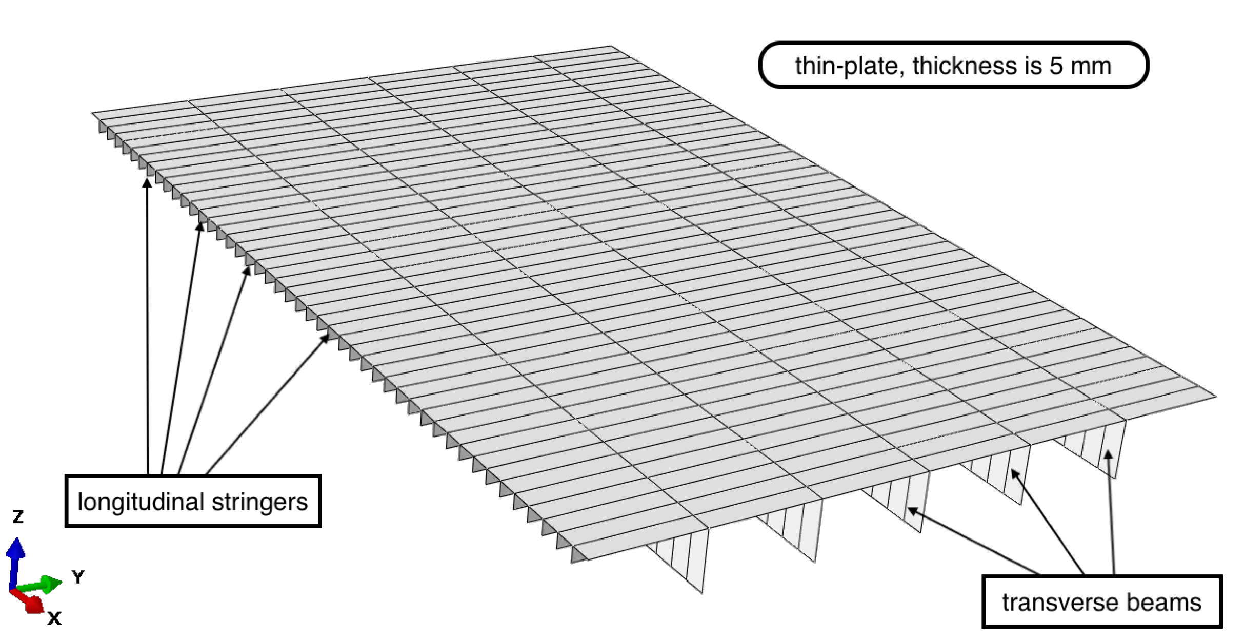 Preprints 142434 g005