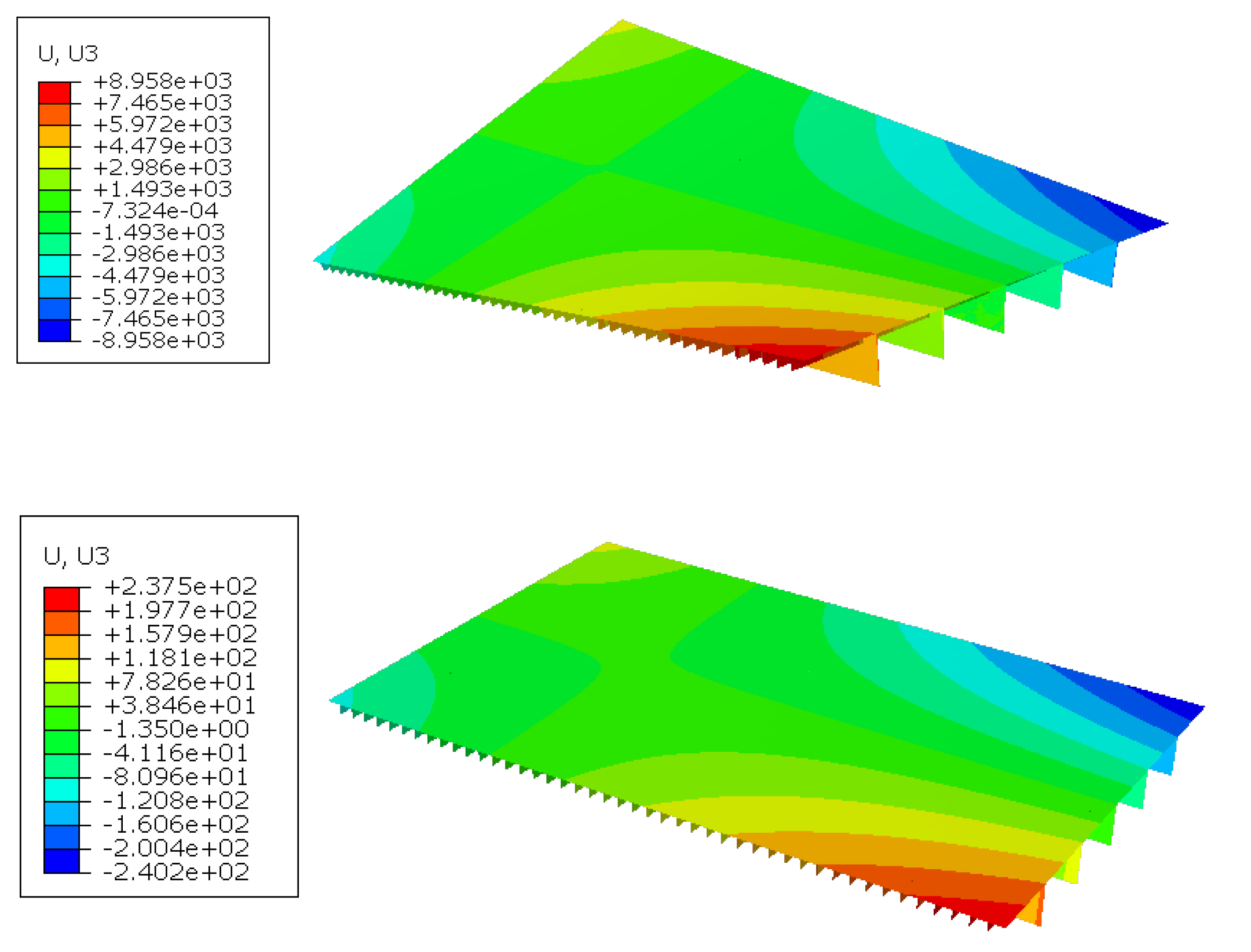 Preprints 142434 g010