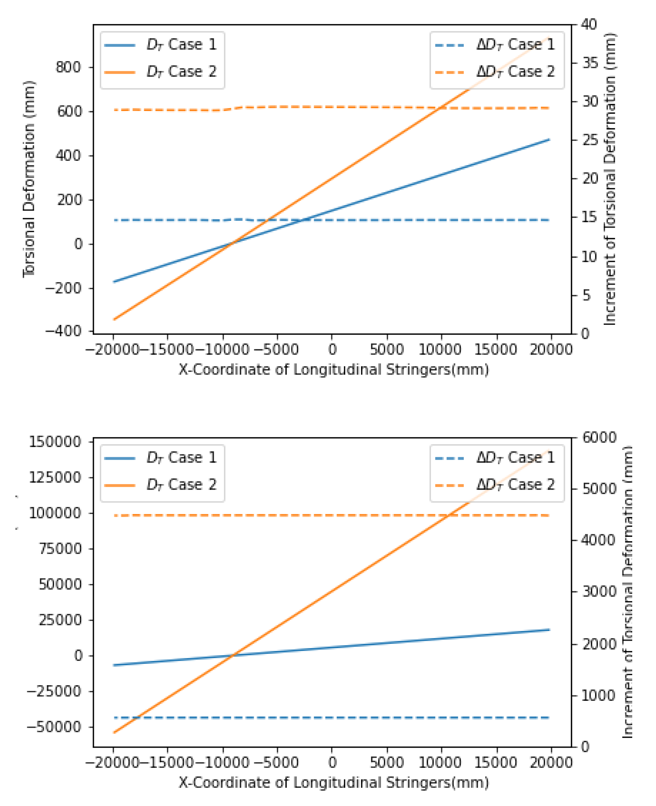 Preprints 142434 g012