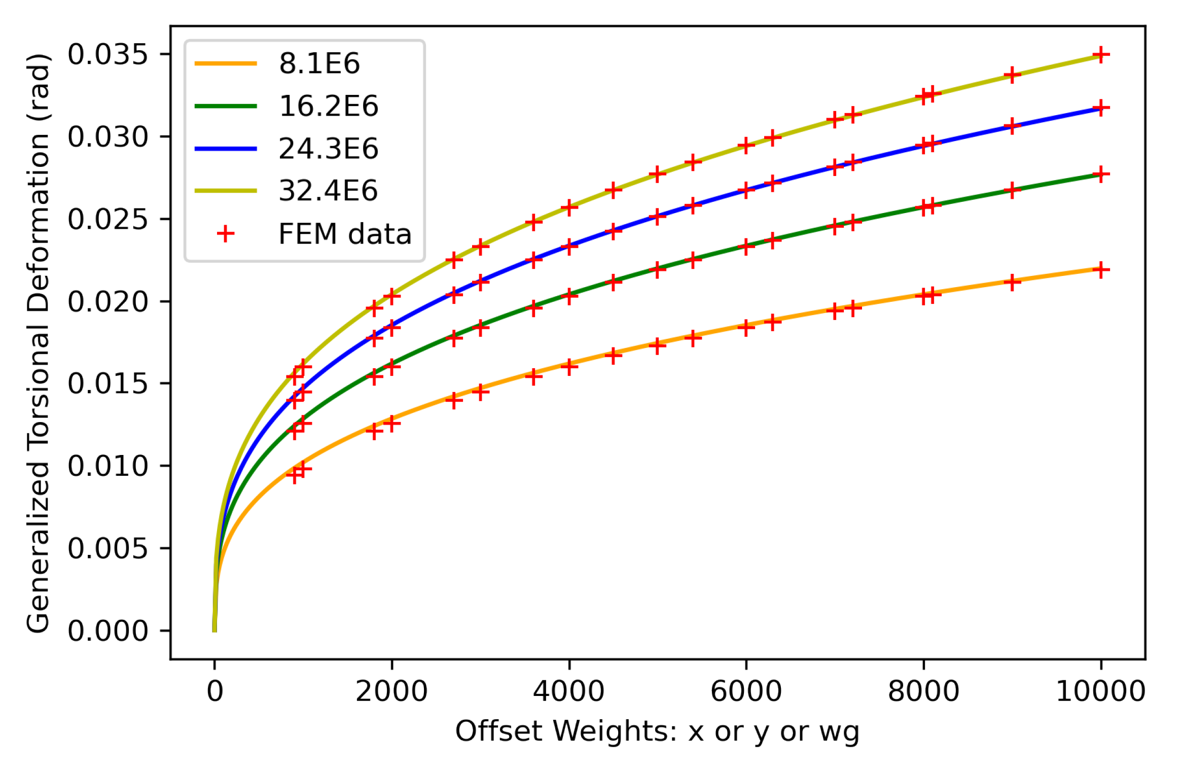Preprints 142434 g021