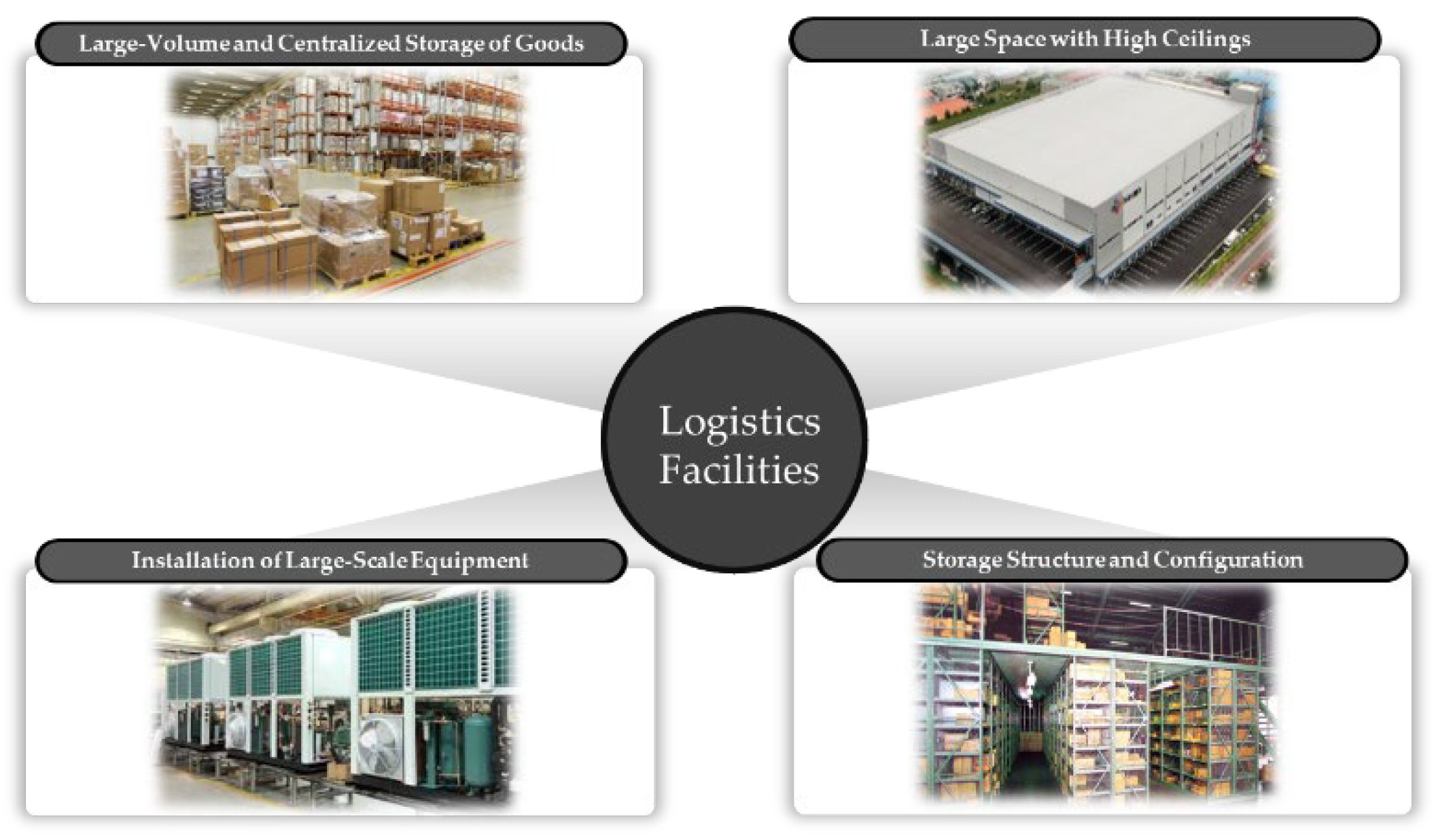 Preprints 162281 g002