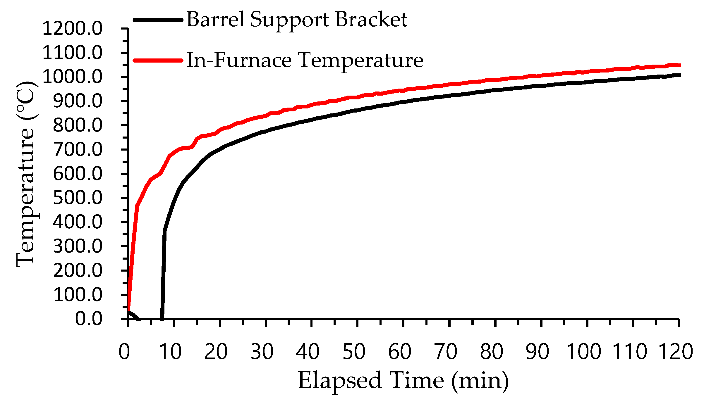 Preprints 162281 g007