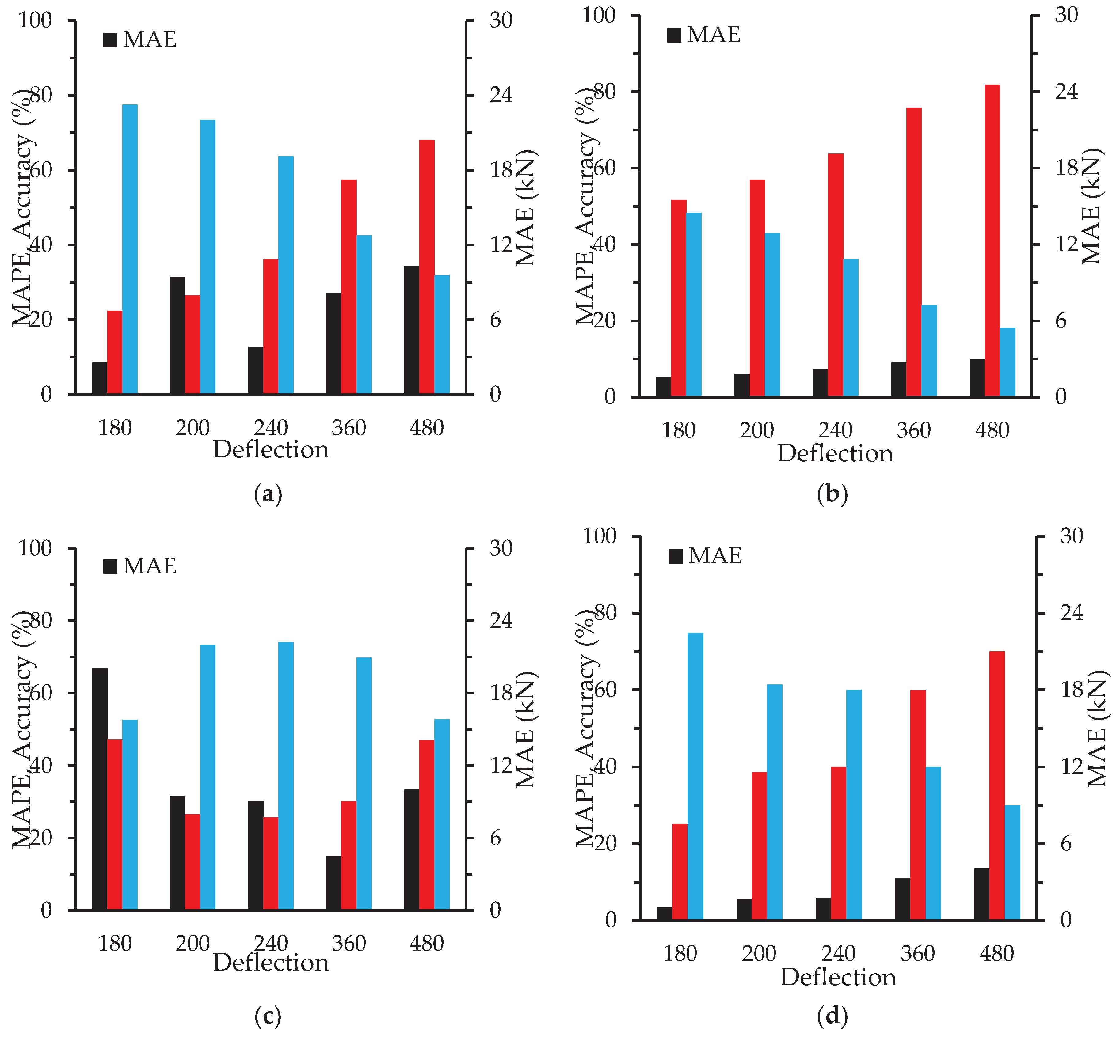 Preprints 162281 g011
