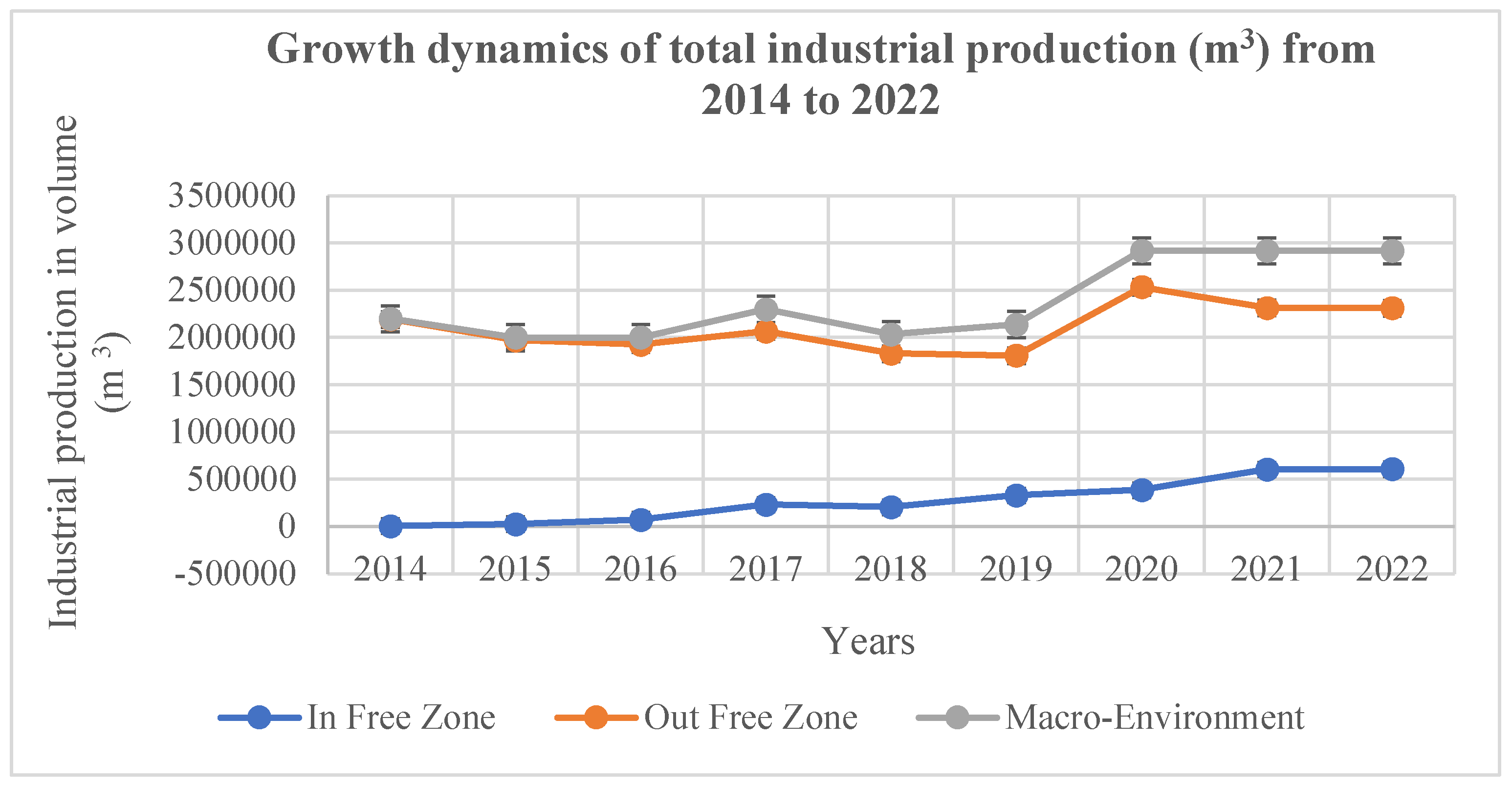 Preprints 145539 g002