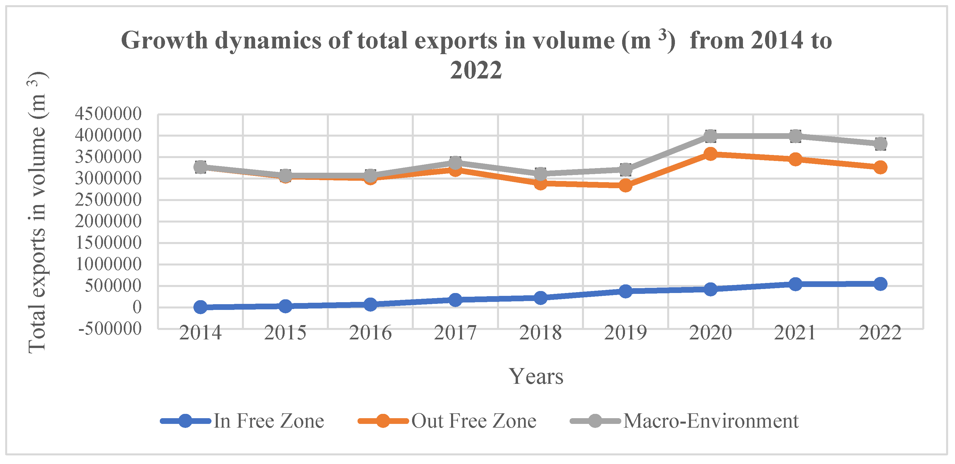 Preprints 145539 g003