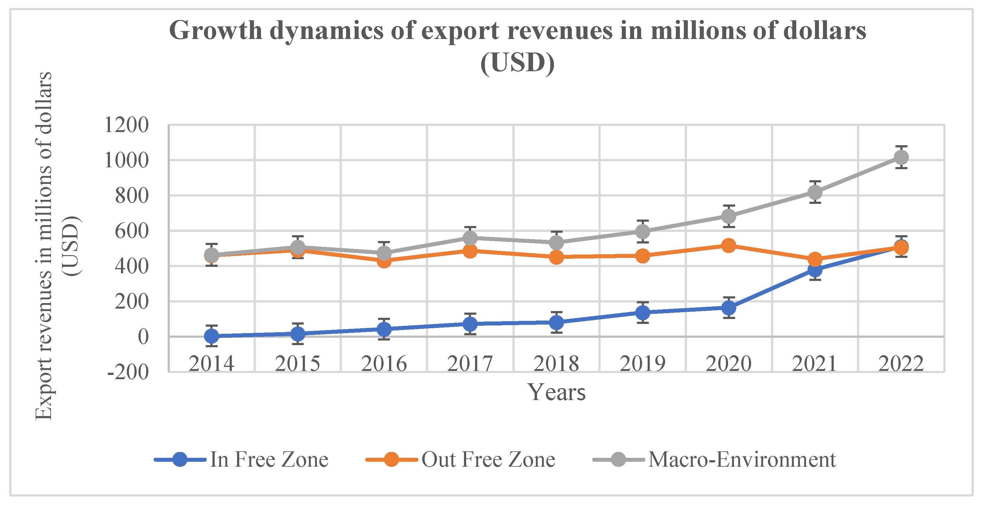 Preprints 145539 g004