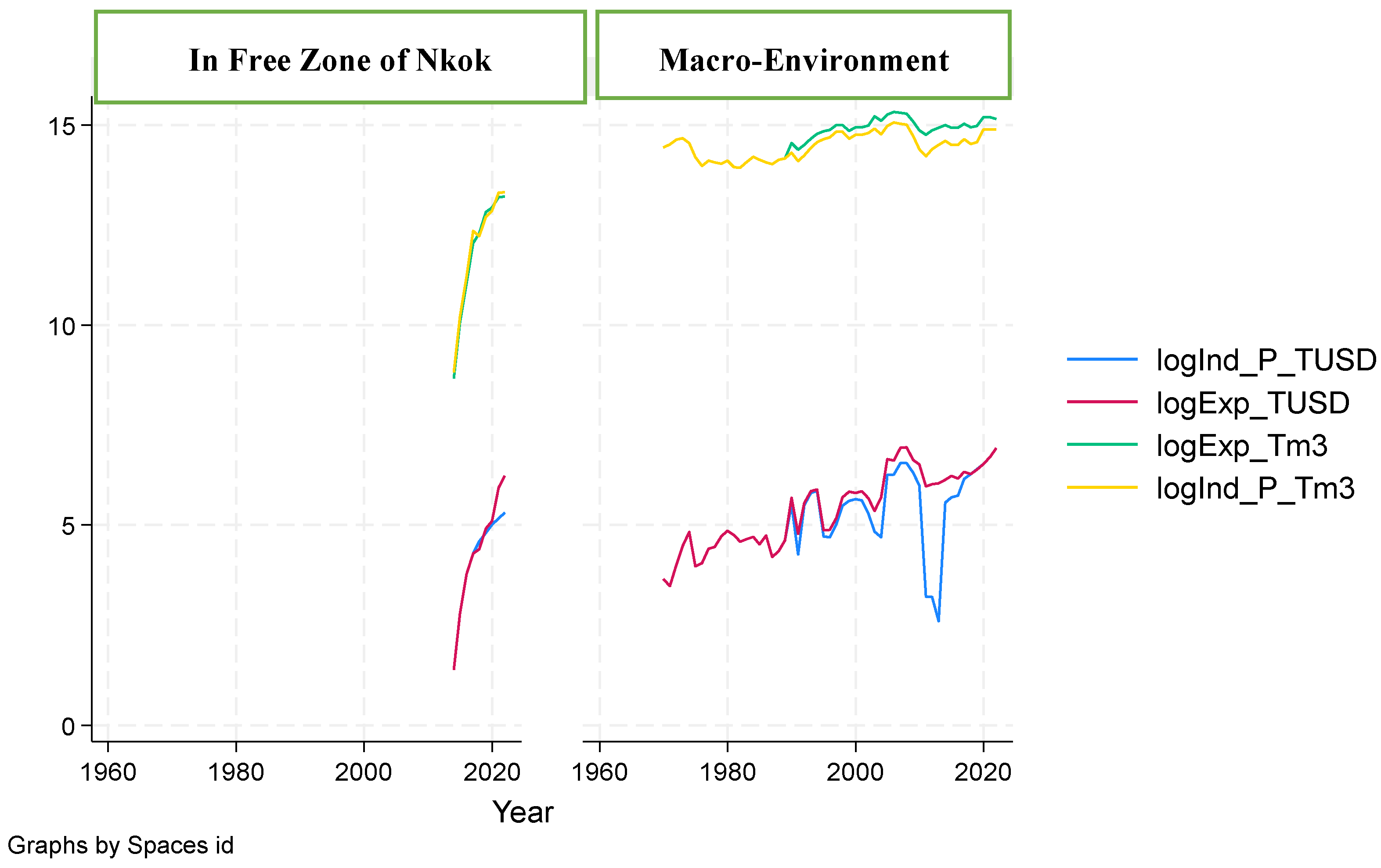 Preprints 145539 g005