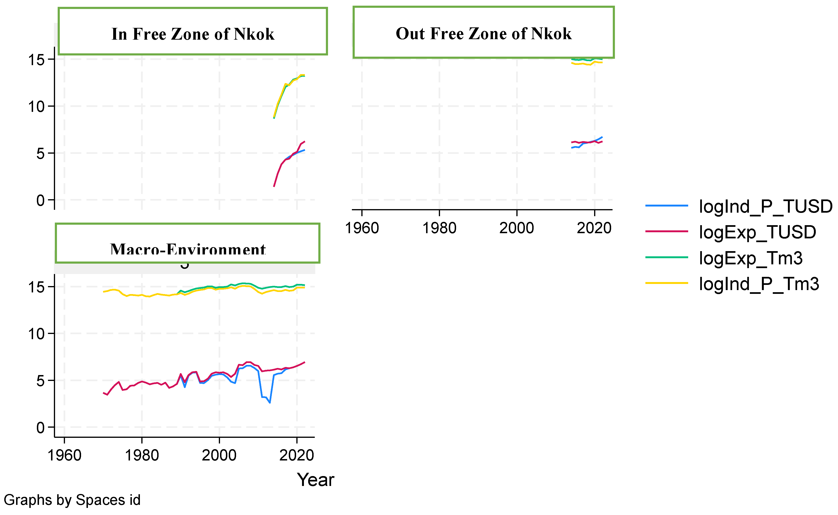 Preprints 145539 g007