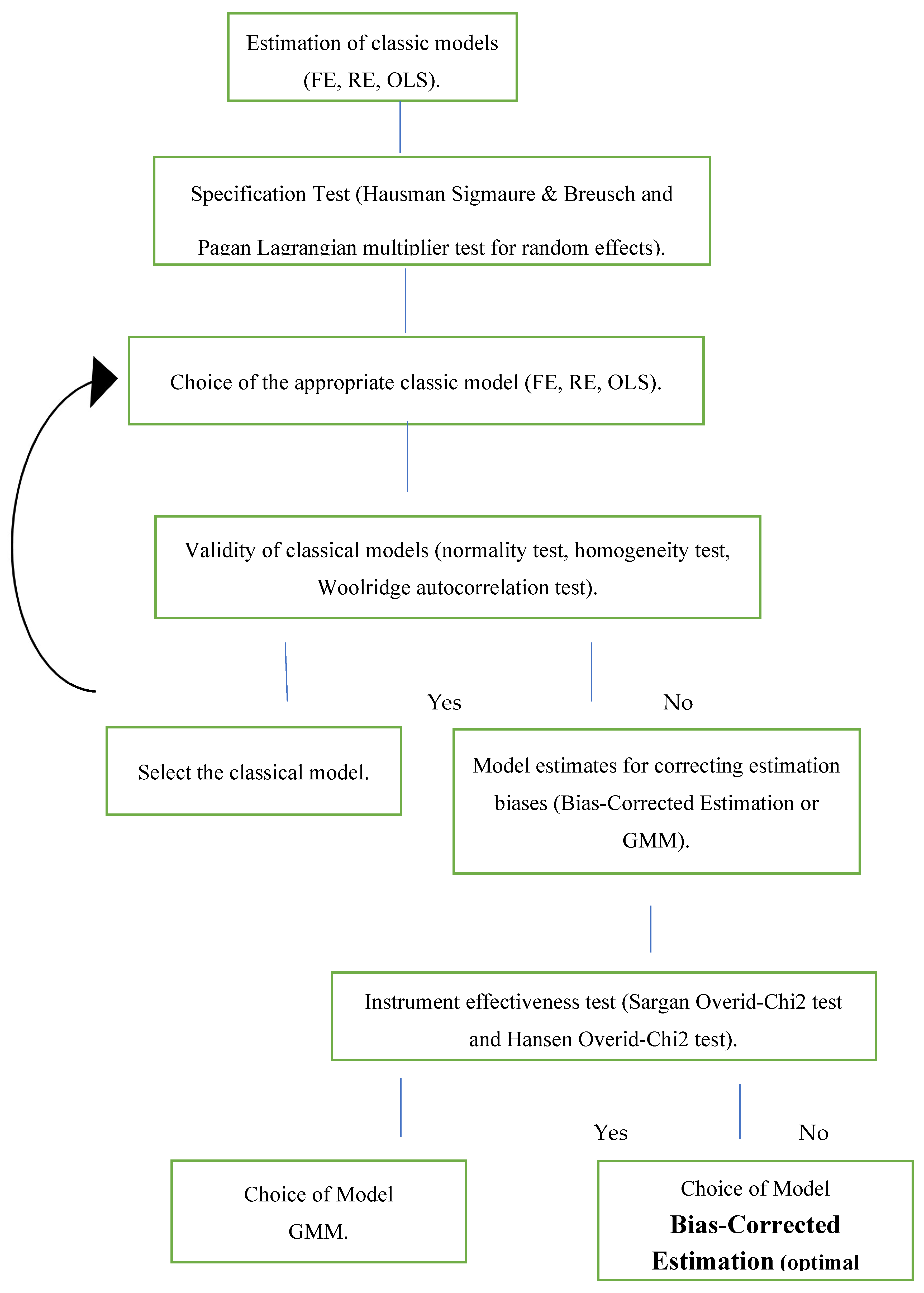 Preprints 145539 g008