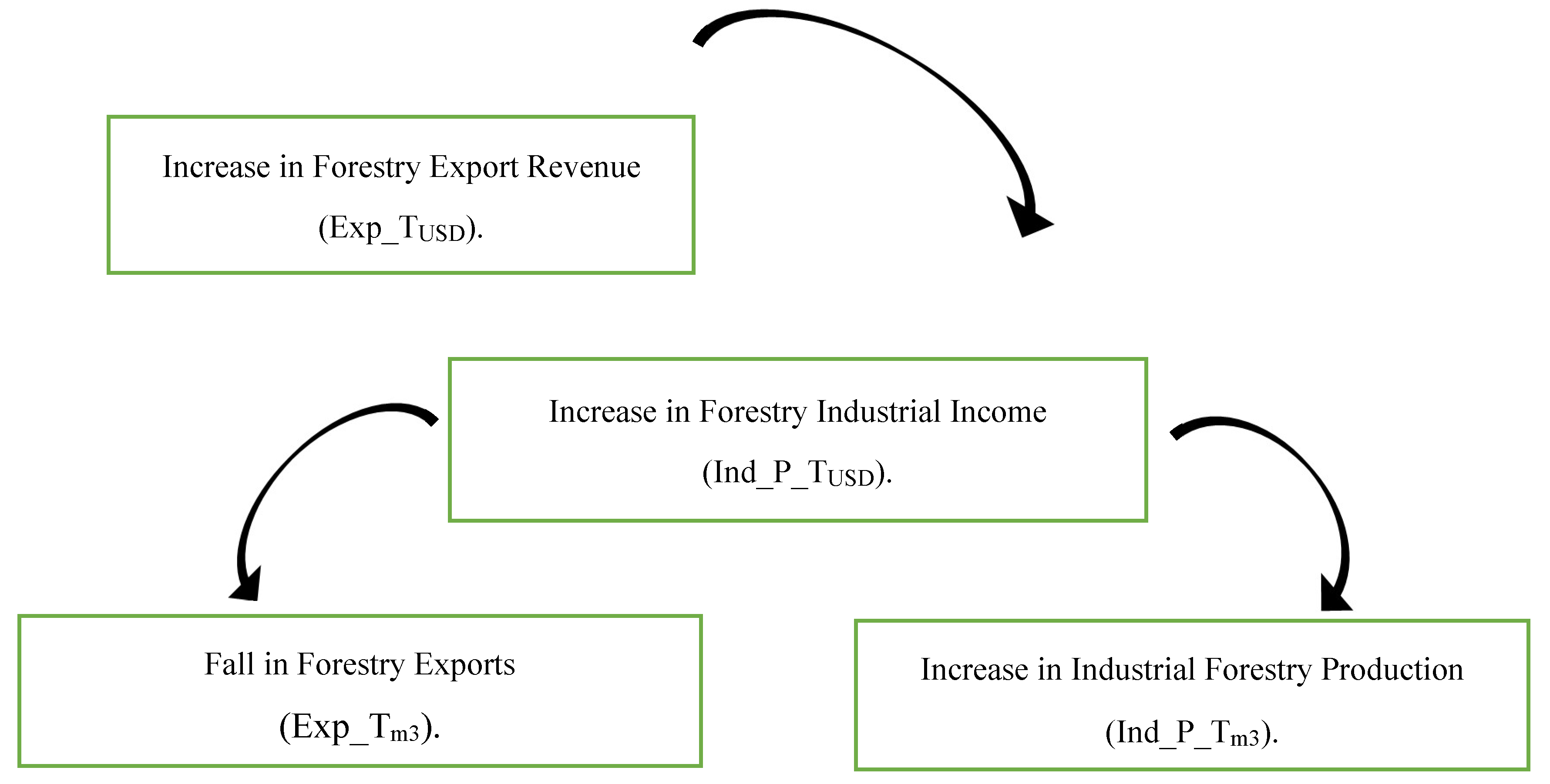 Preprints 145539 g009