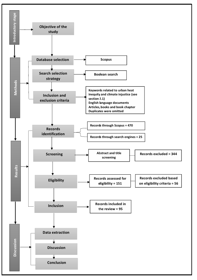 Preprints 159511 g001