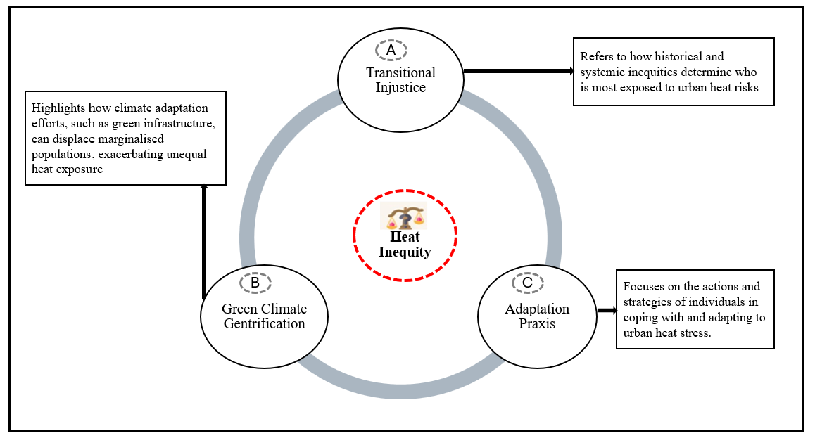 Preprints 159511 g002