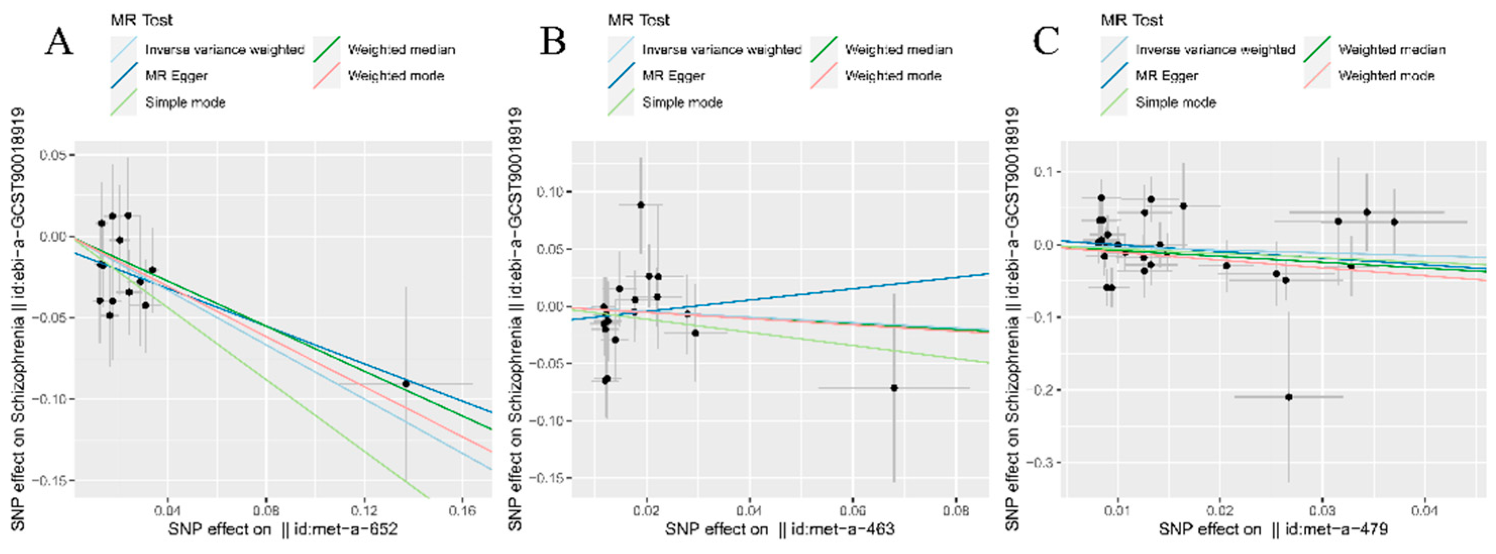 Preprints 92212 g002