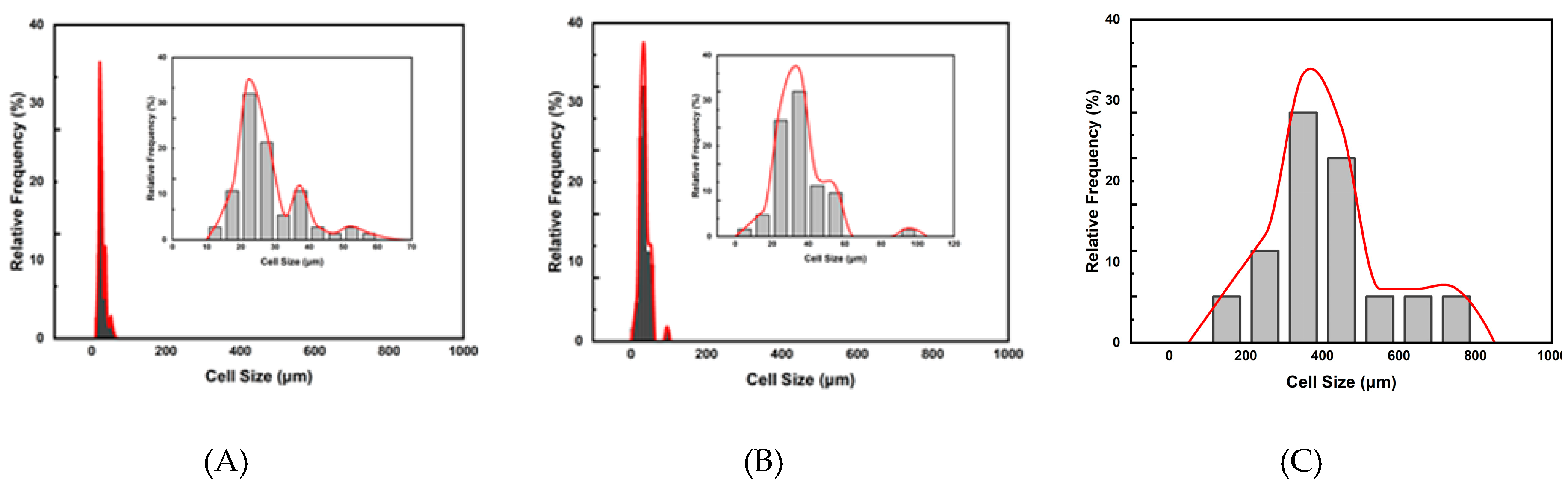 Preprints 154134 g002