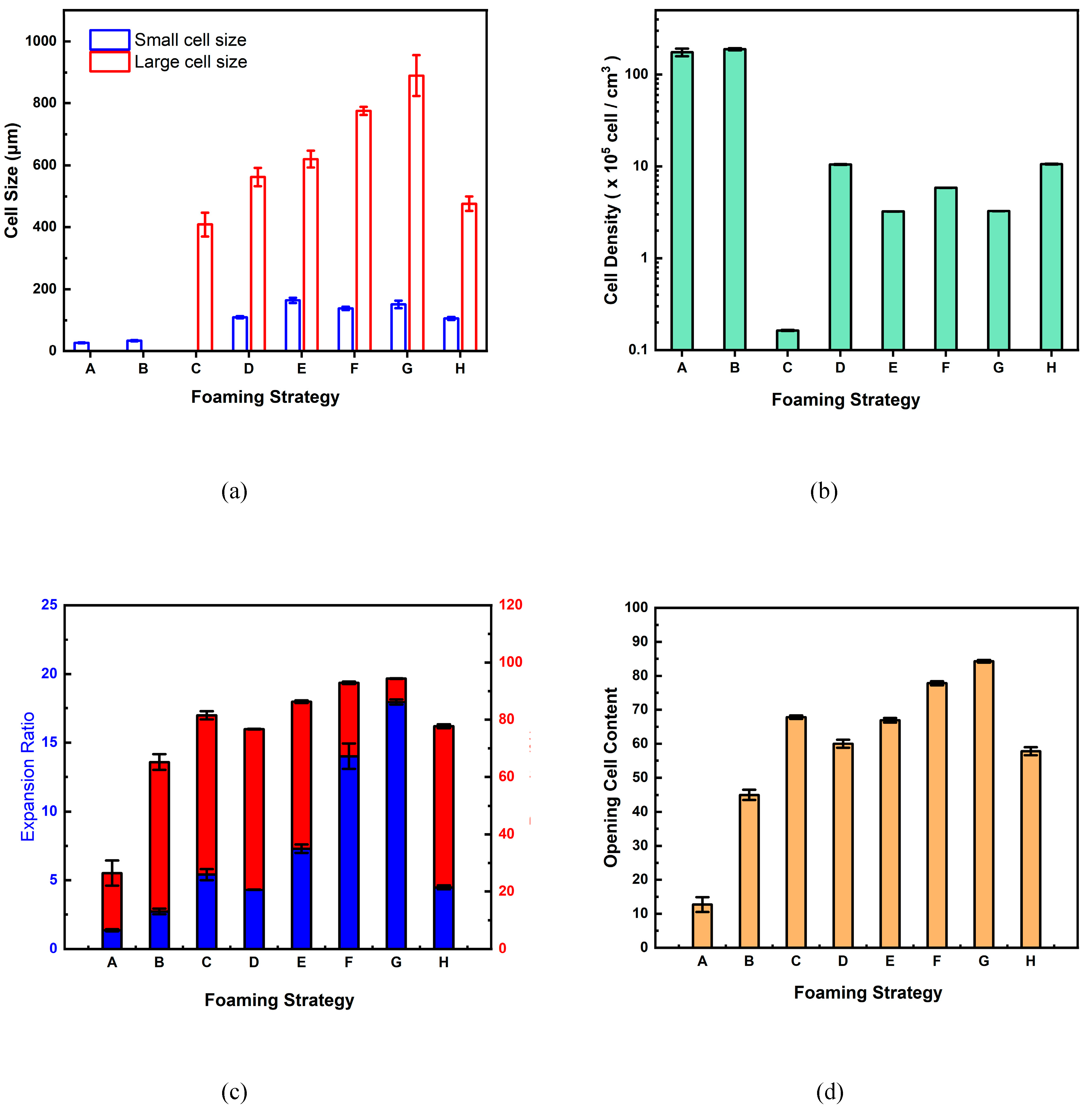 Preprints 154134 g007b