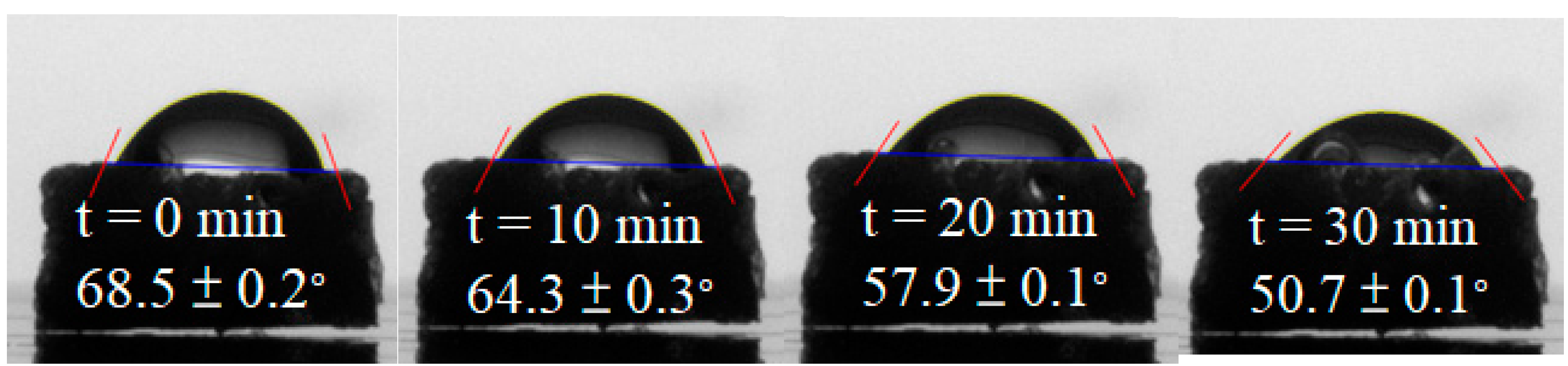 Preprints 154134 g008