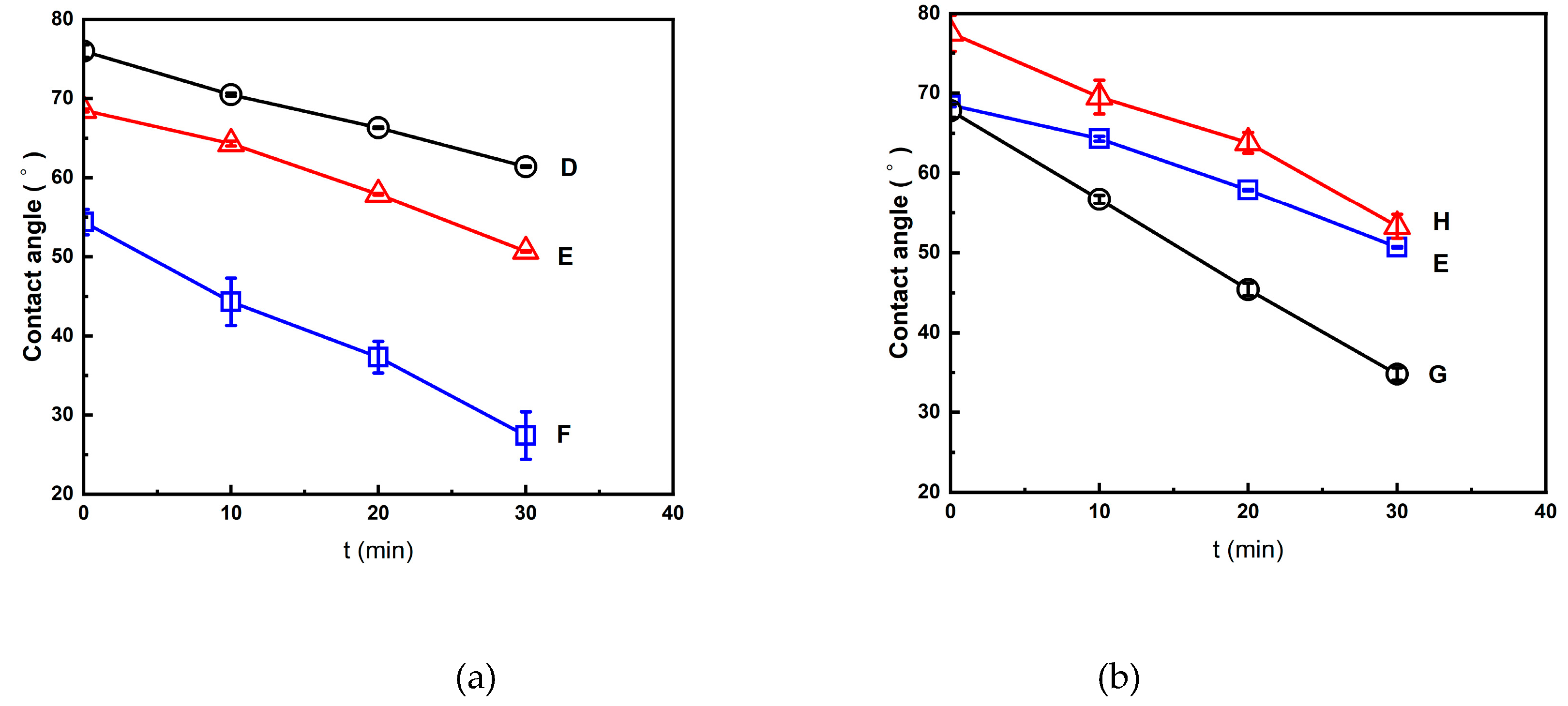 Preprints 154134 g009