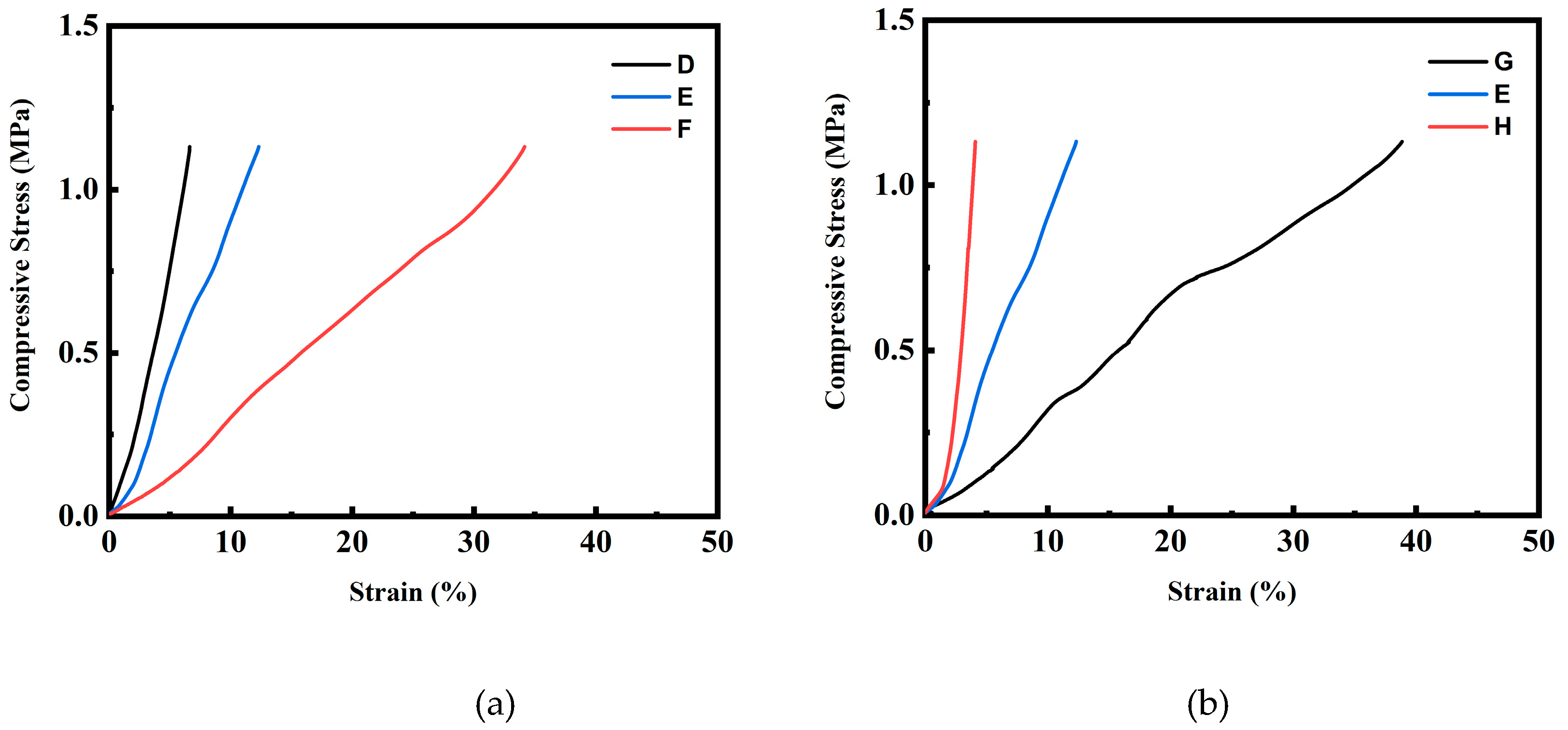 Preprints 154134 g010