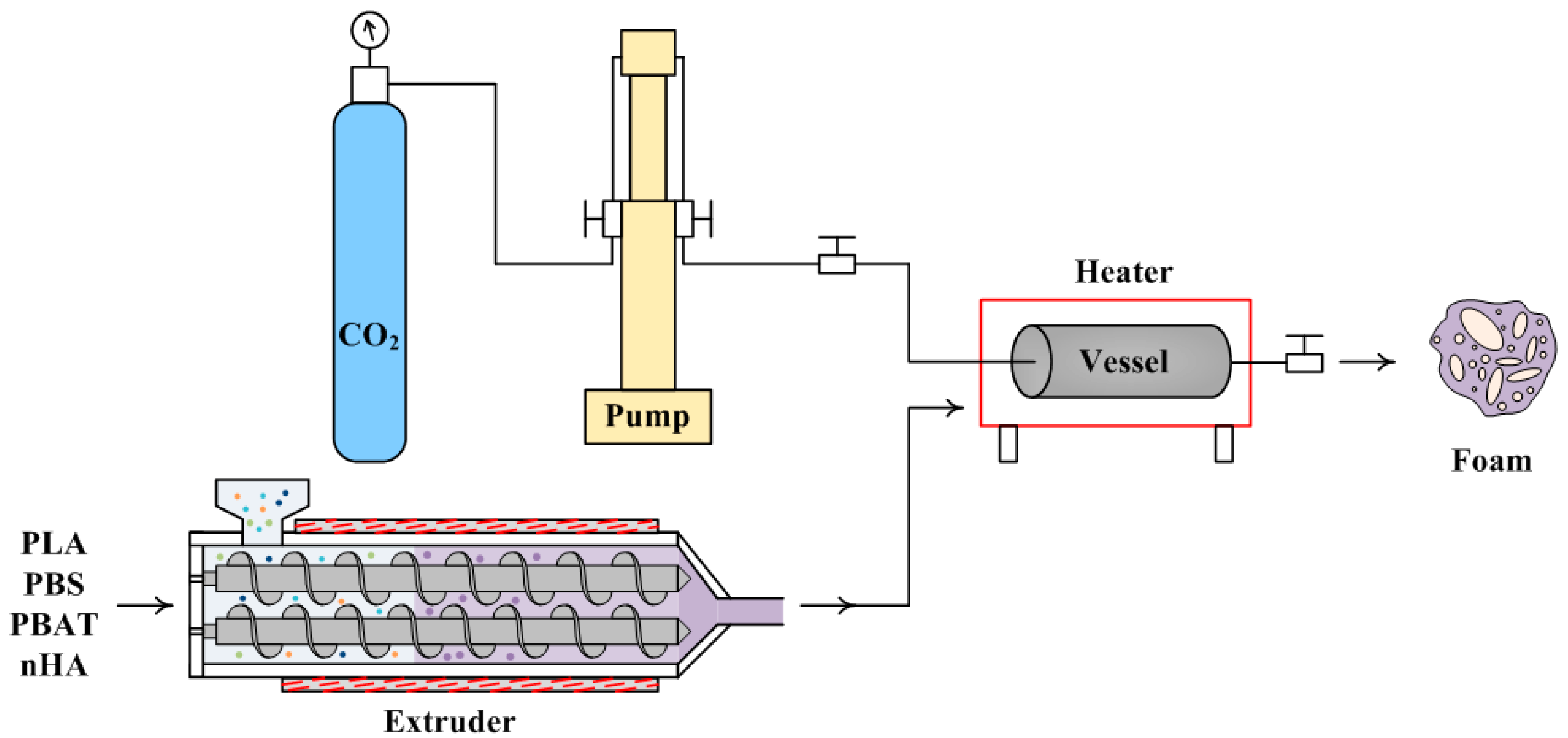 Preprints 154134 g011