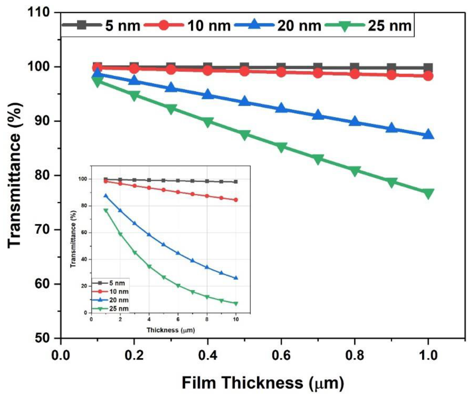 Preprints 192368 g001