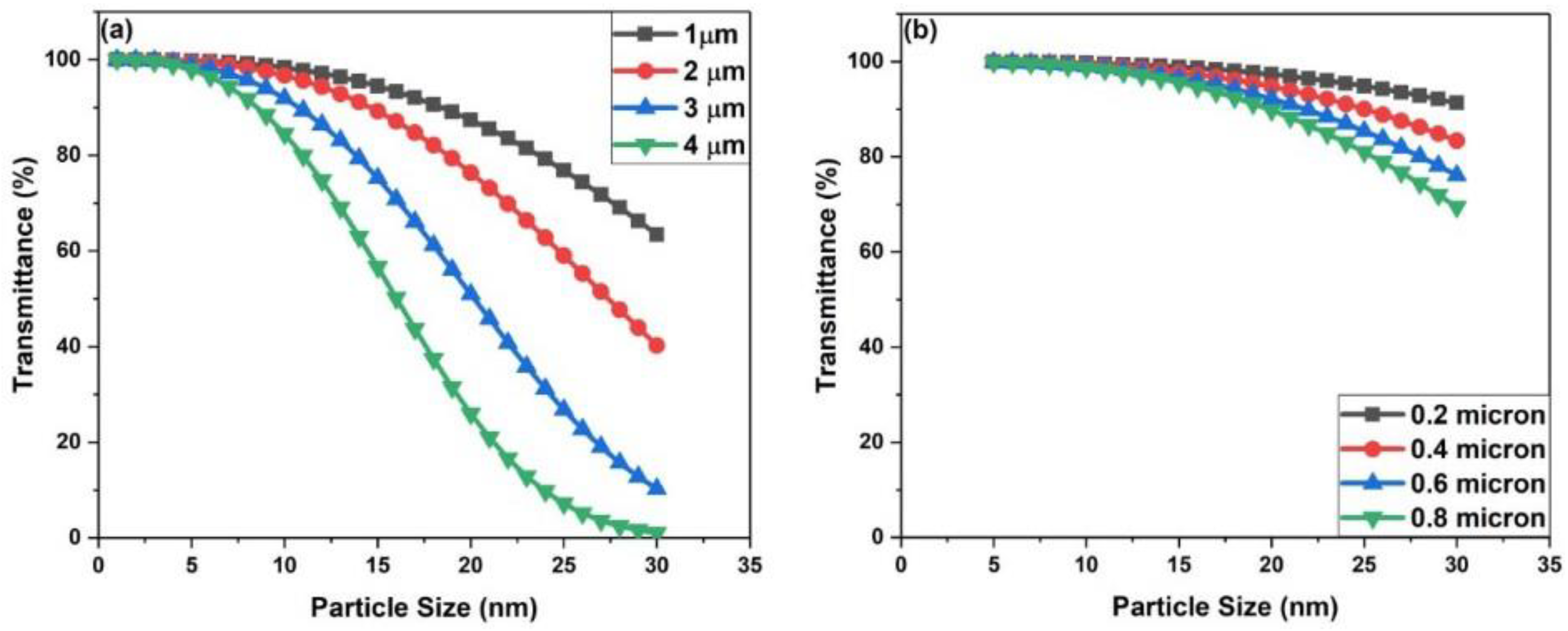 Preprints 192368 g002