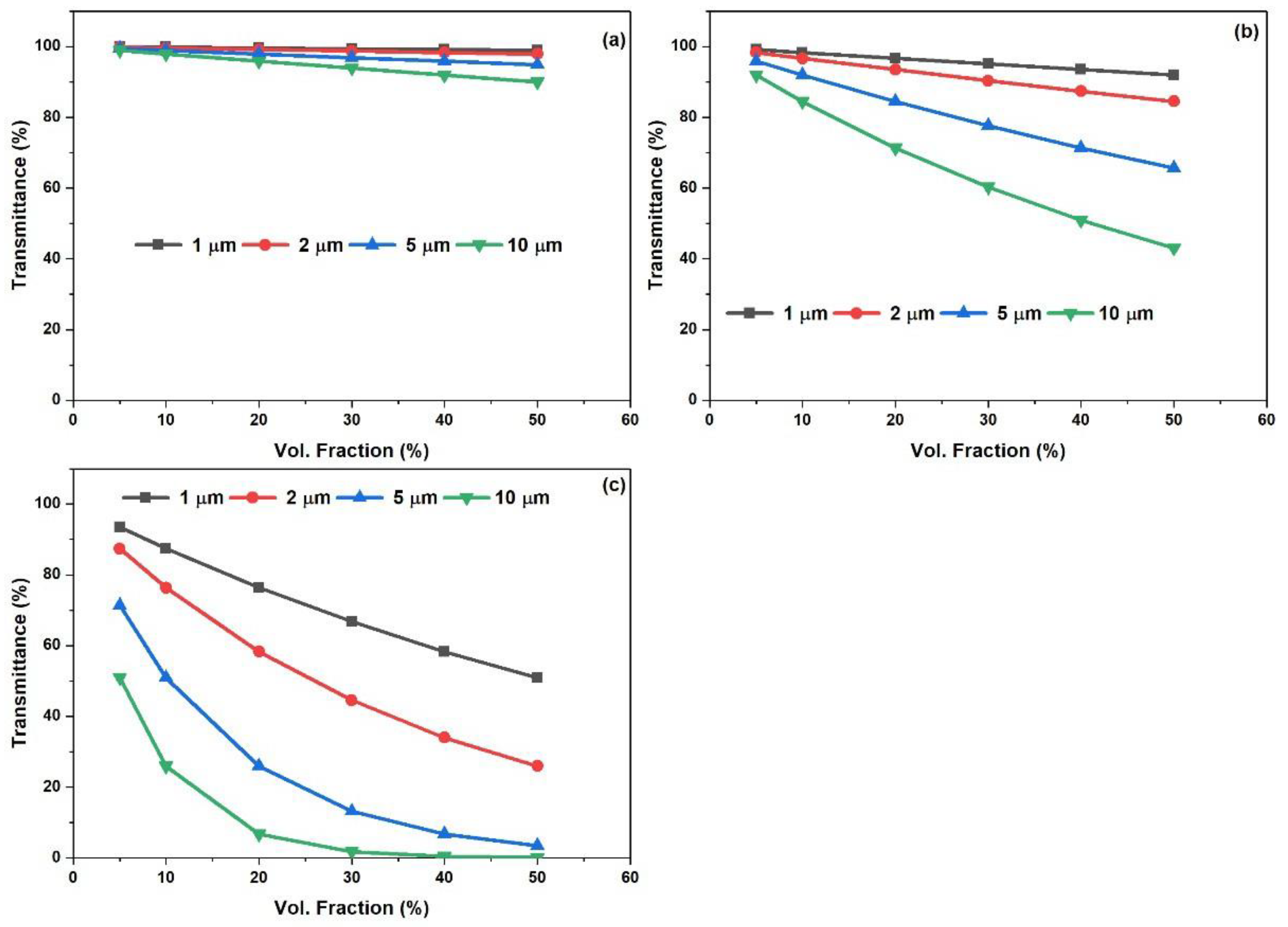 Preprints 192368 g003
