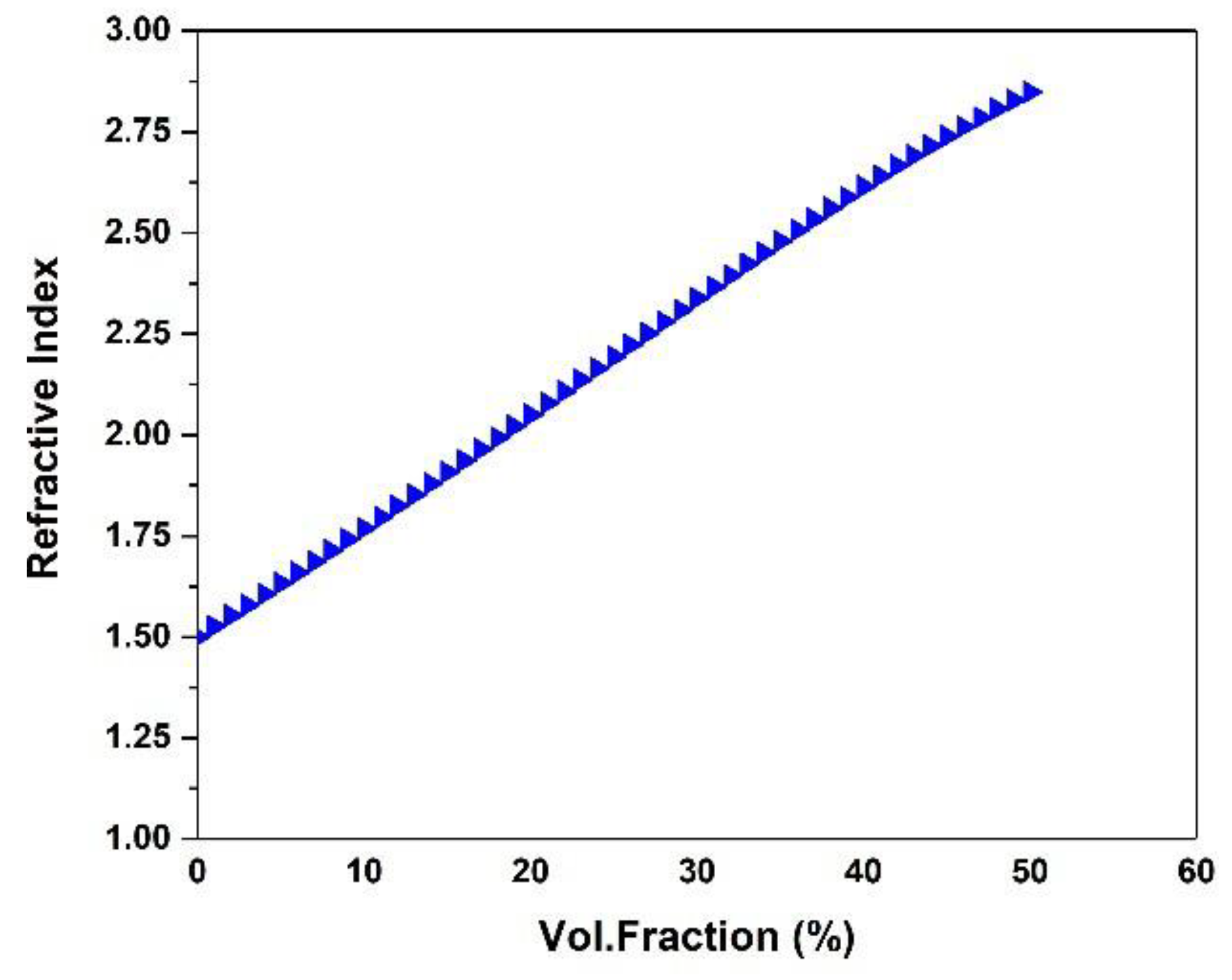 Preprints 192368 g004