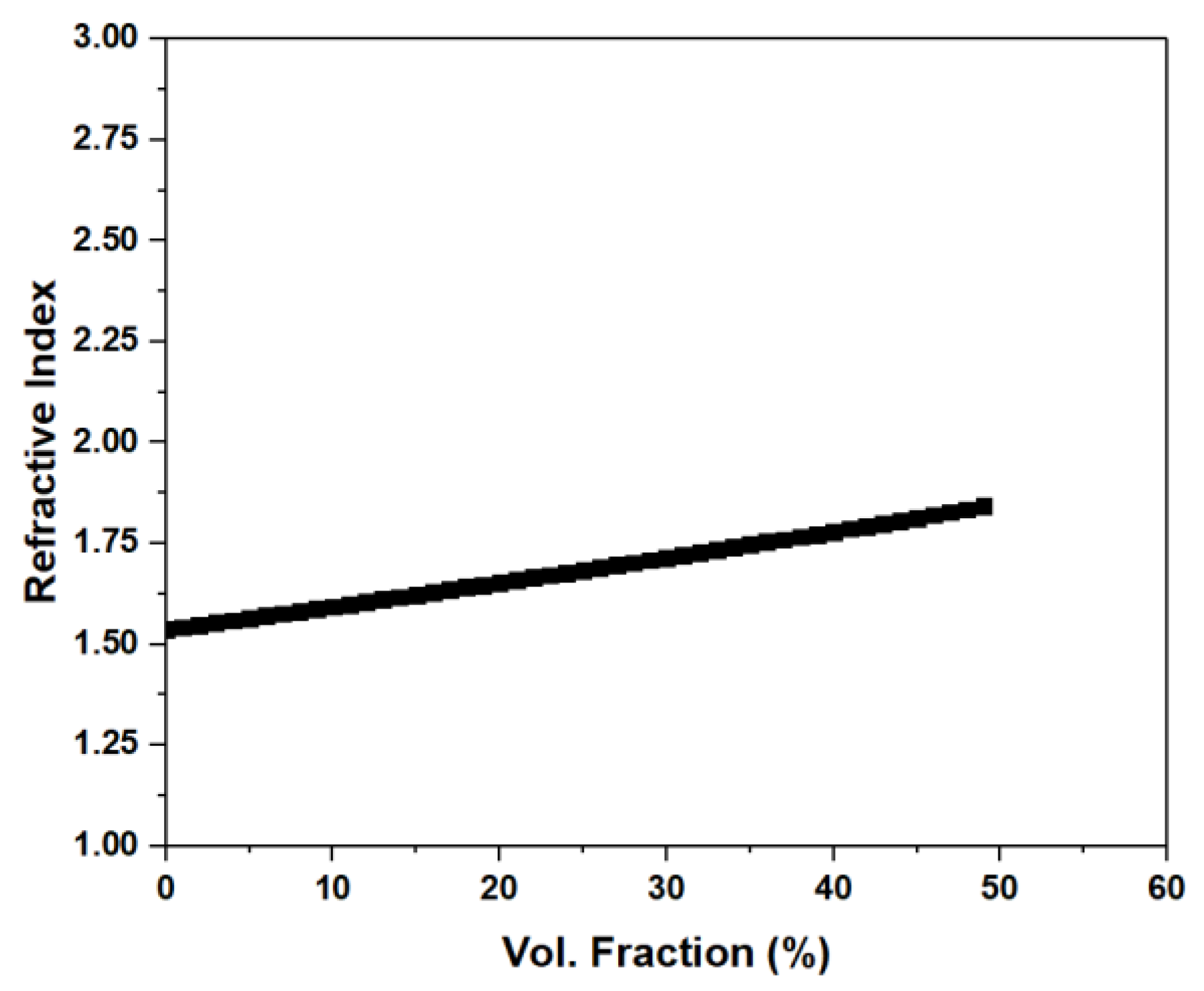 Preprints 192368 g005