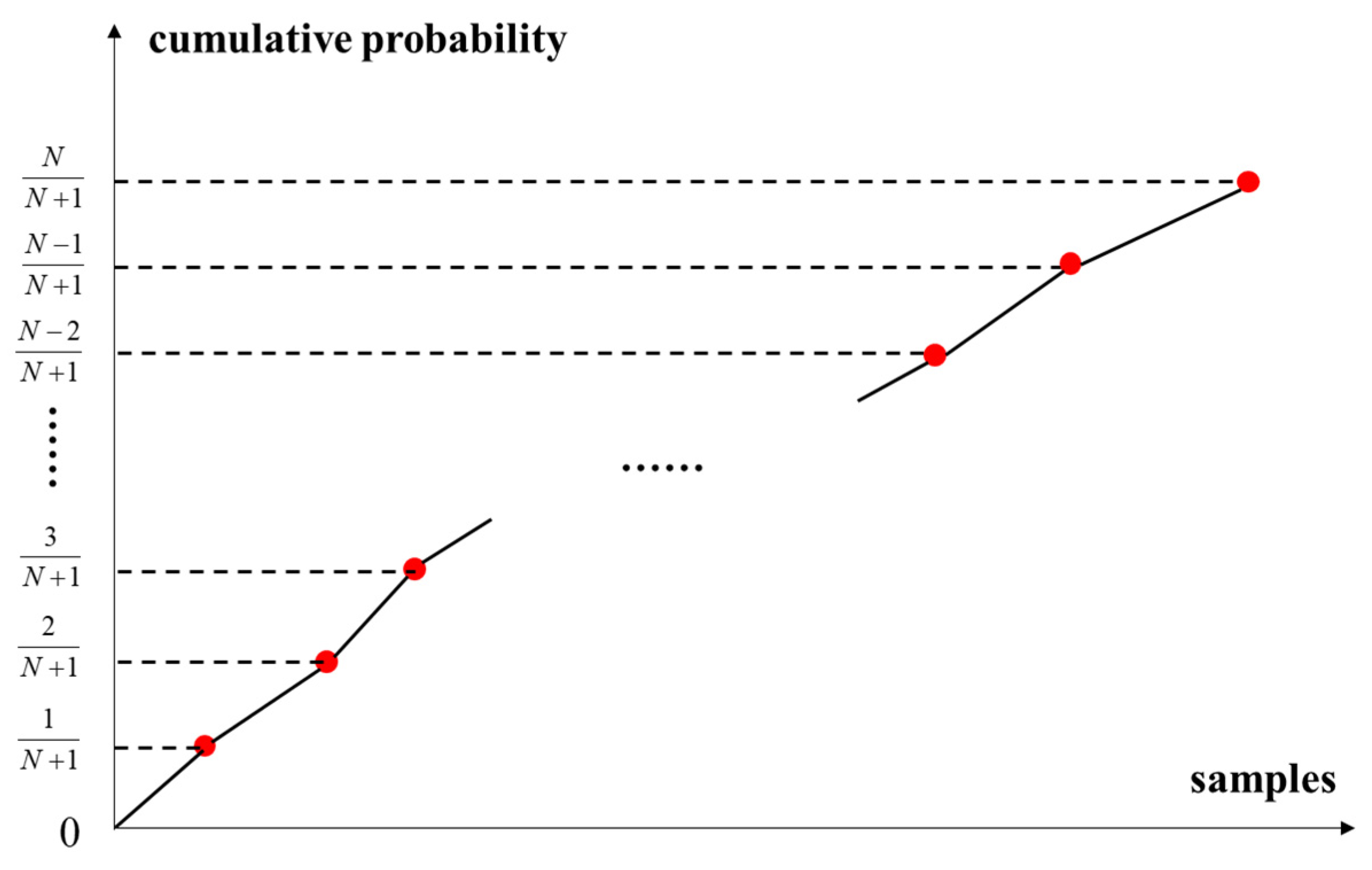 Preprints 156582 g002