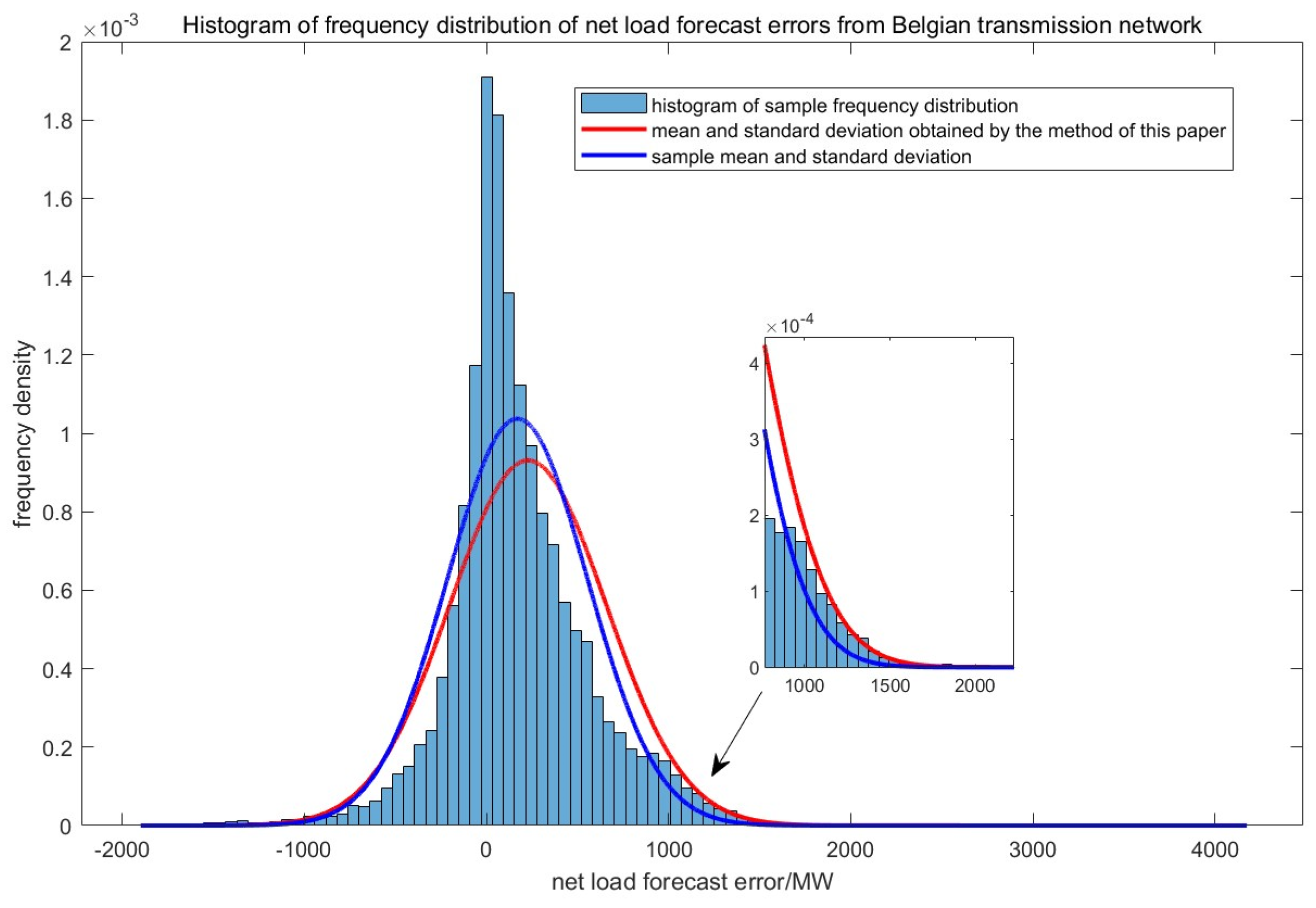 cc Exedy 06806 Stage 1 Organic Clutch, Twin Turbo - Nissan 300ZX 90