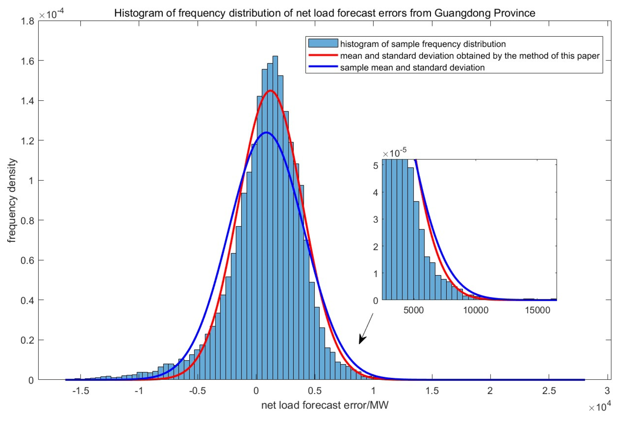 Preprints 156582 g006