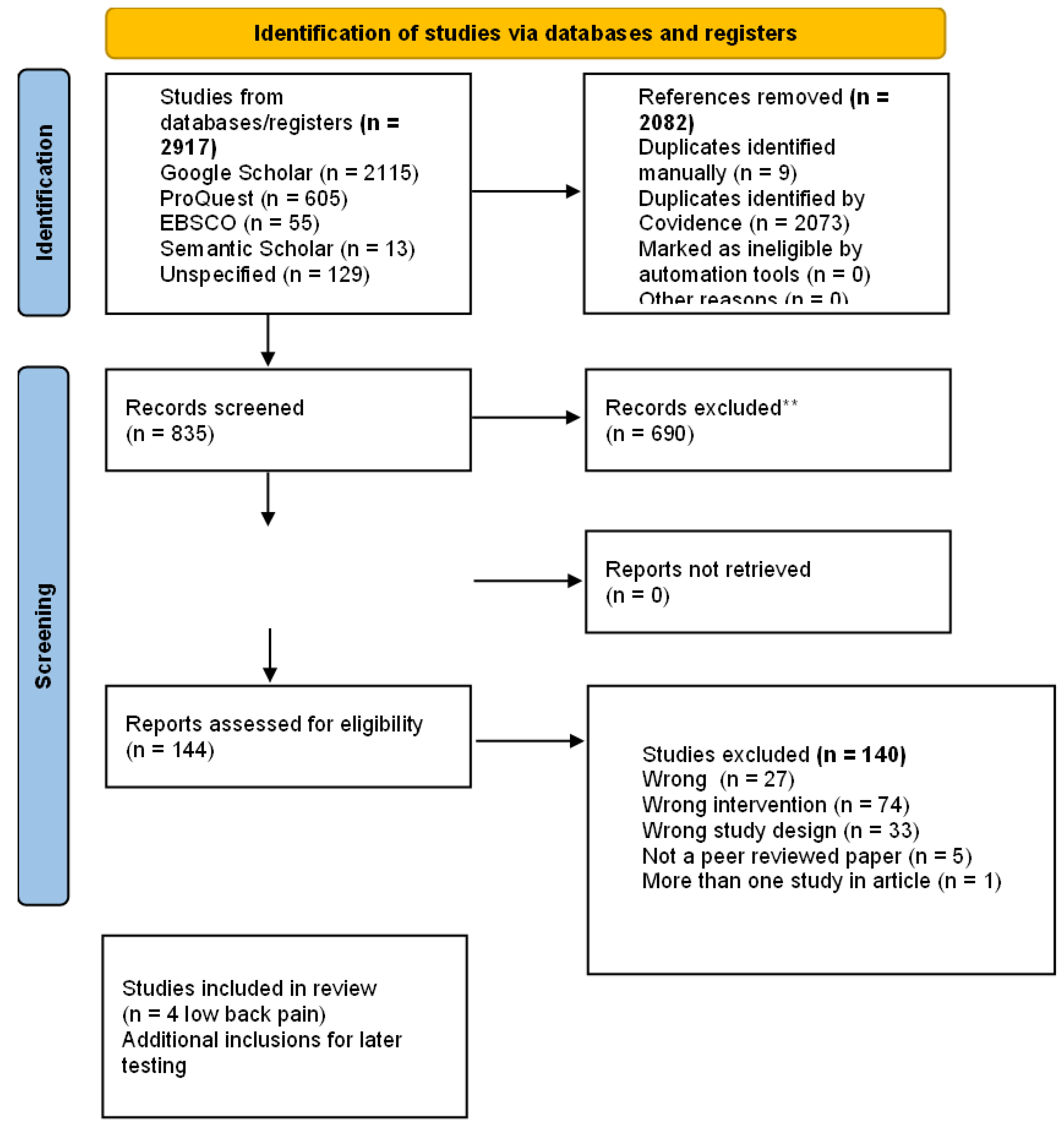 Preprints 209366 g001