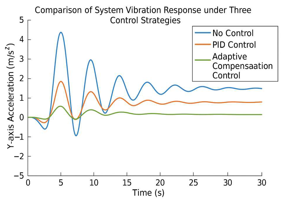 Preprints 159048 g006
