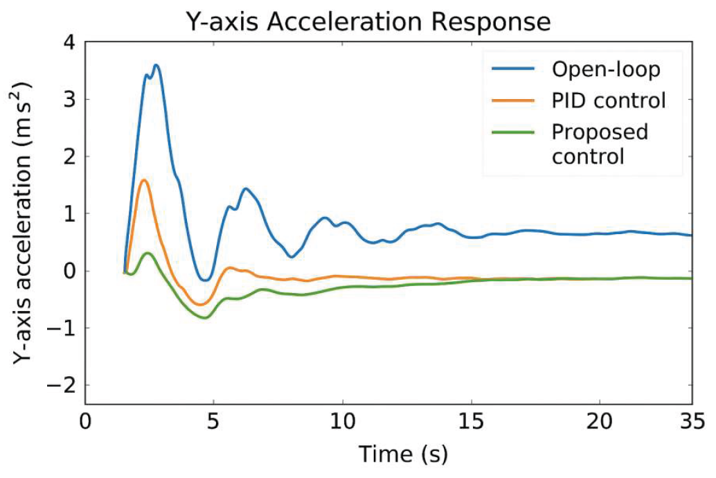 Preprints 159048 g007