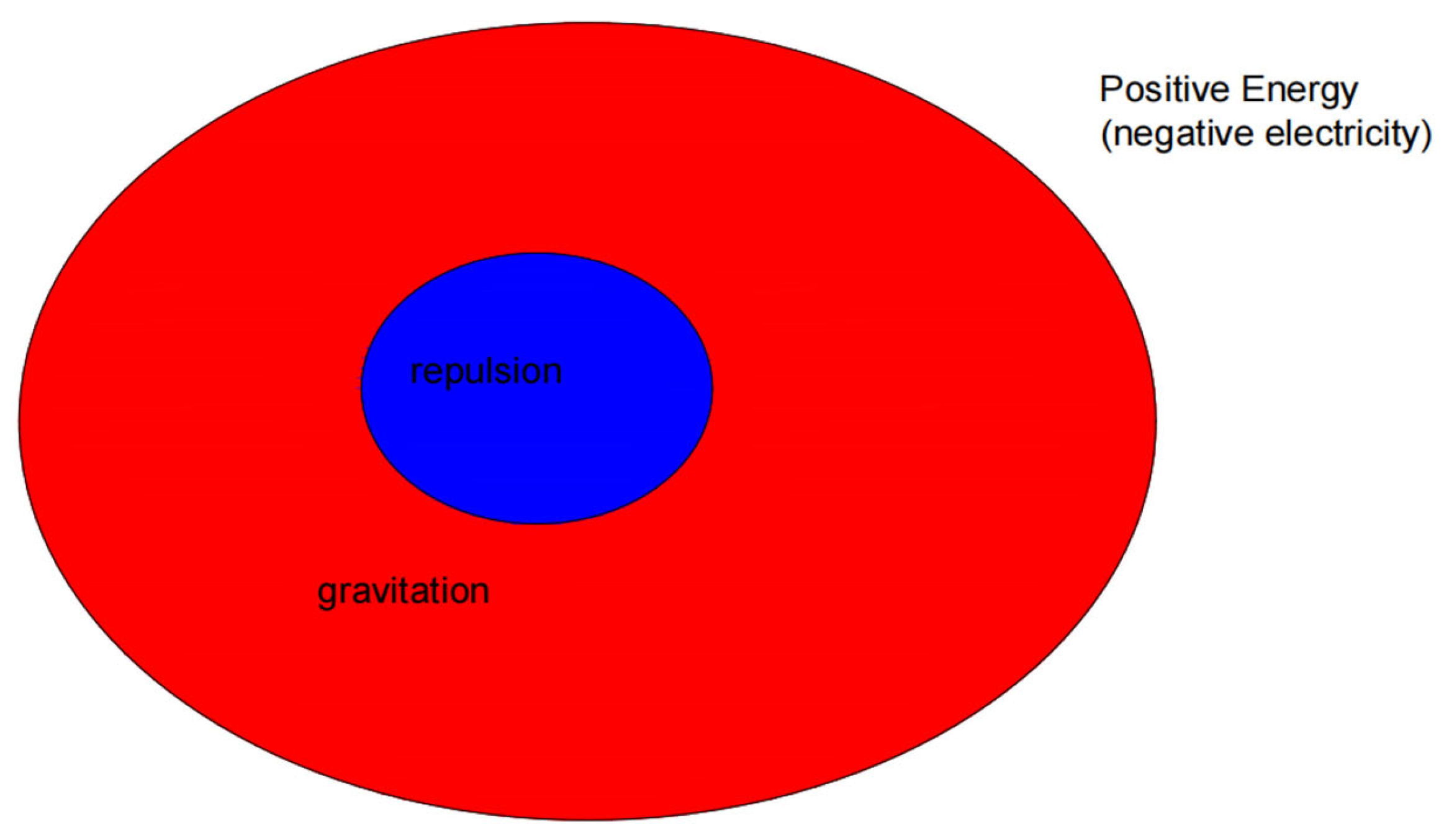 Preprints 119211 g003