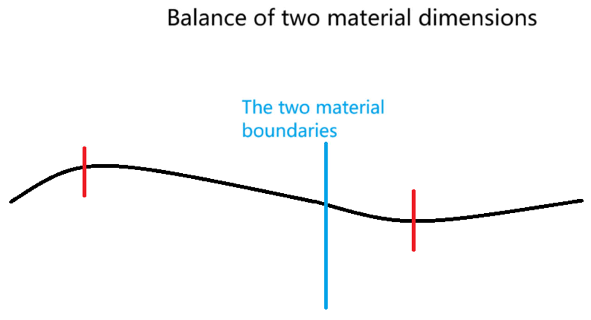 Preprints 119211 g011