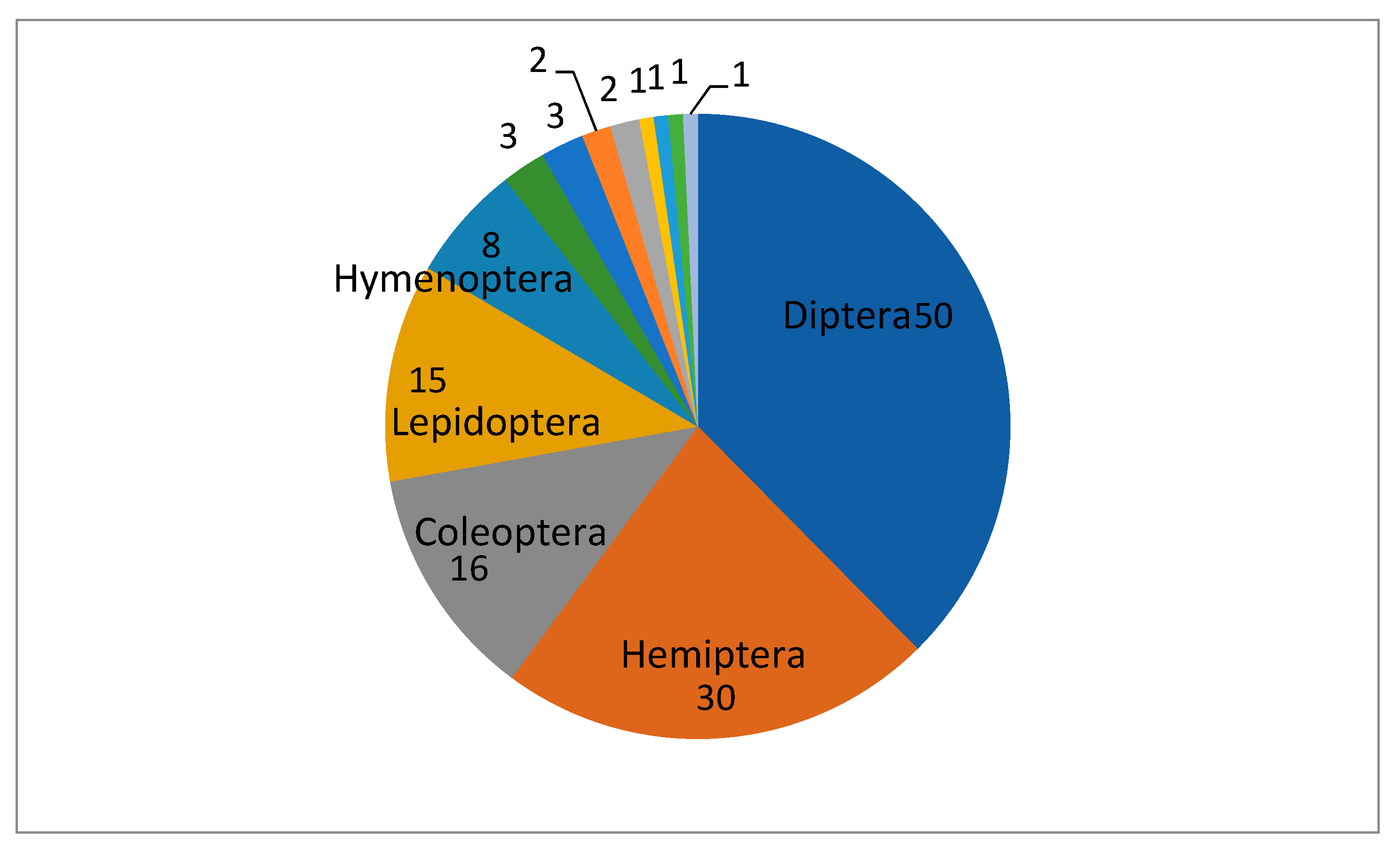 Preprints 93003 g003
