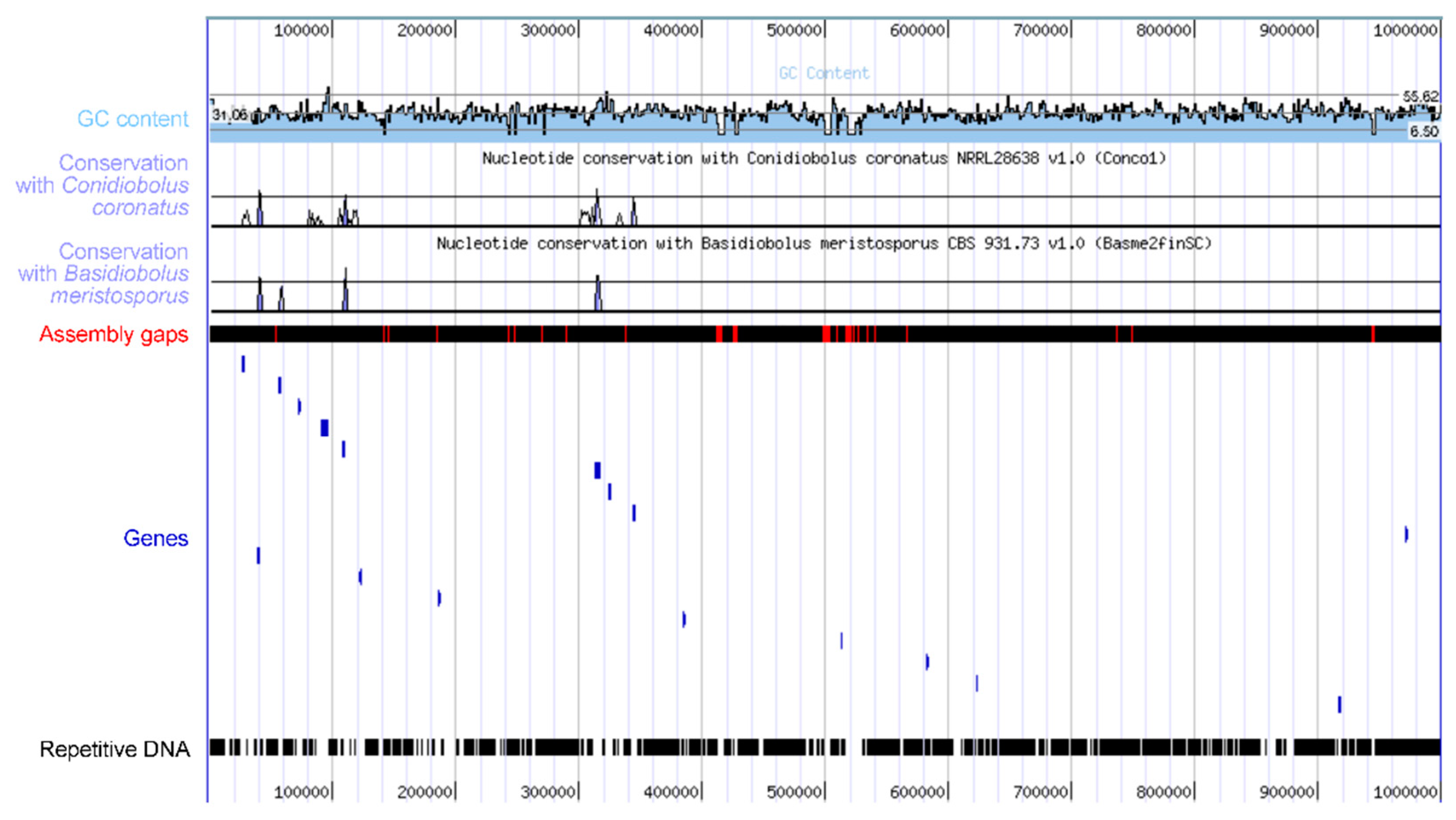 Preprints 93003 g004