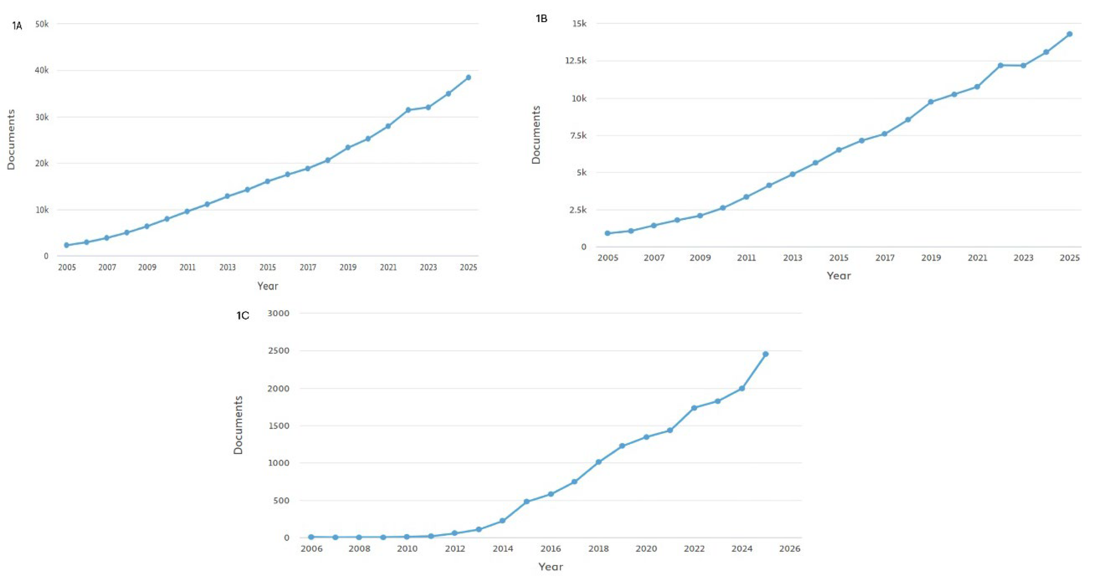Preprints 197007 g001
